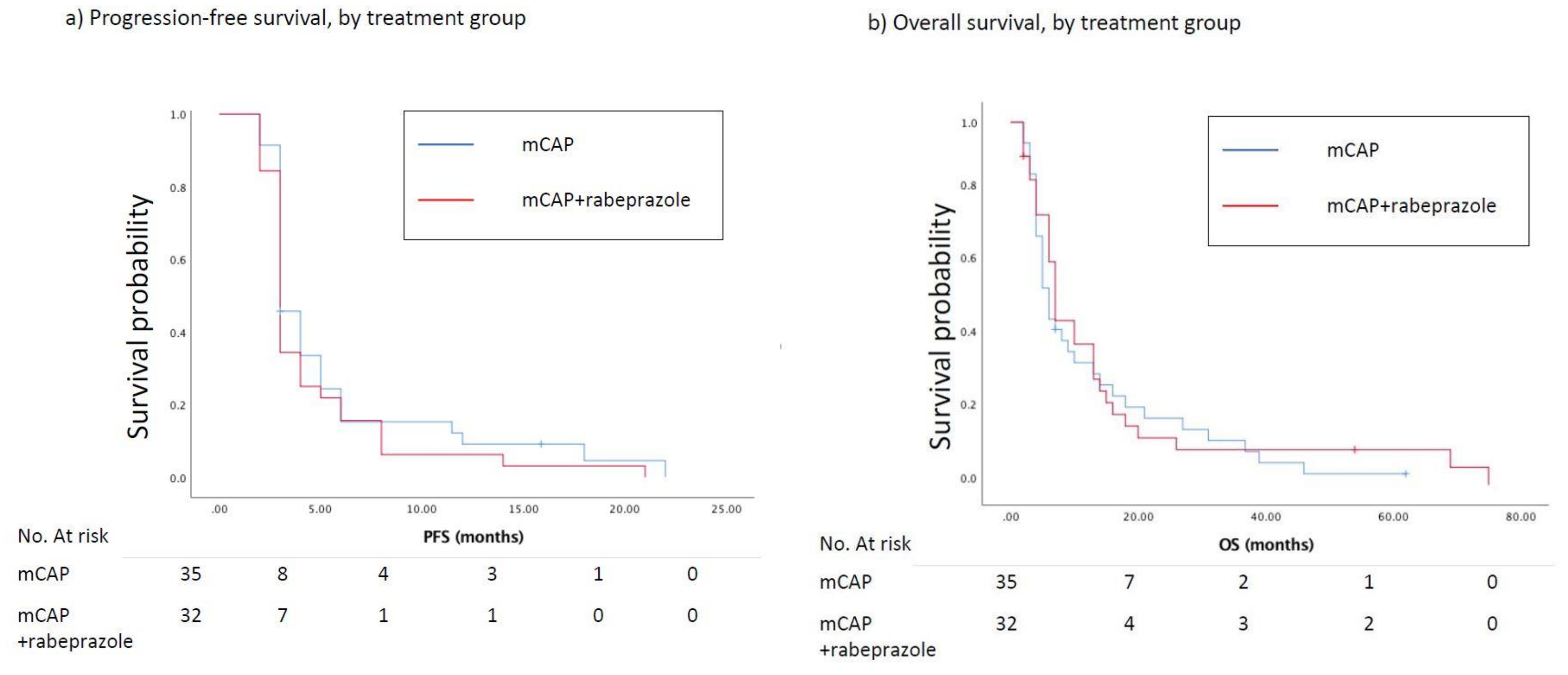 Cancers 12 03084 g002