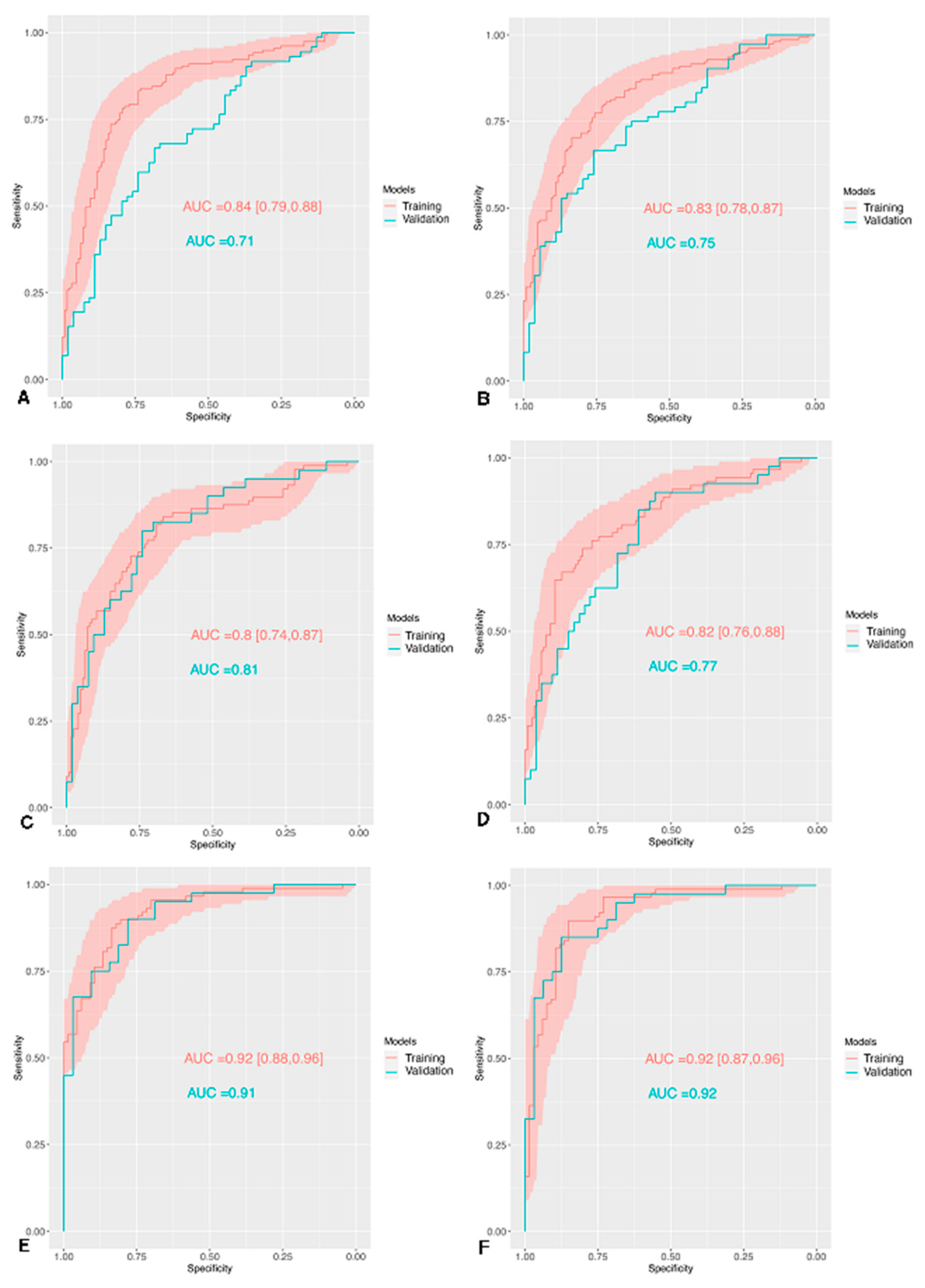 Cancers 12 03089 g005