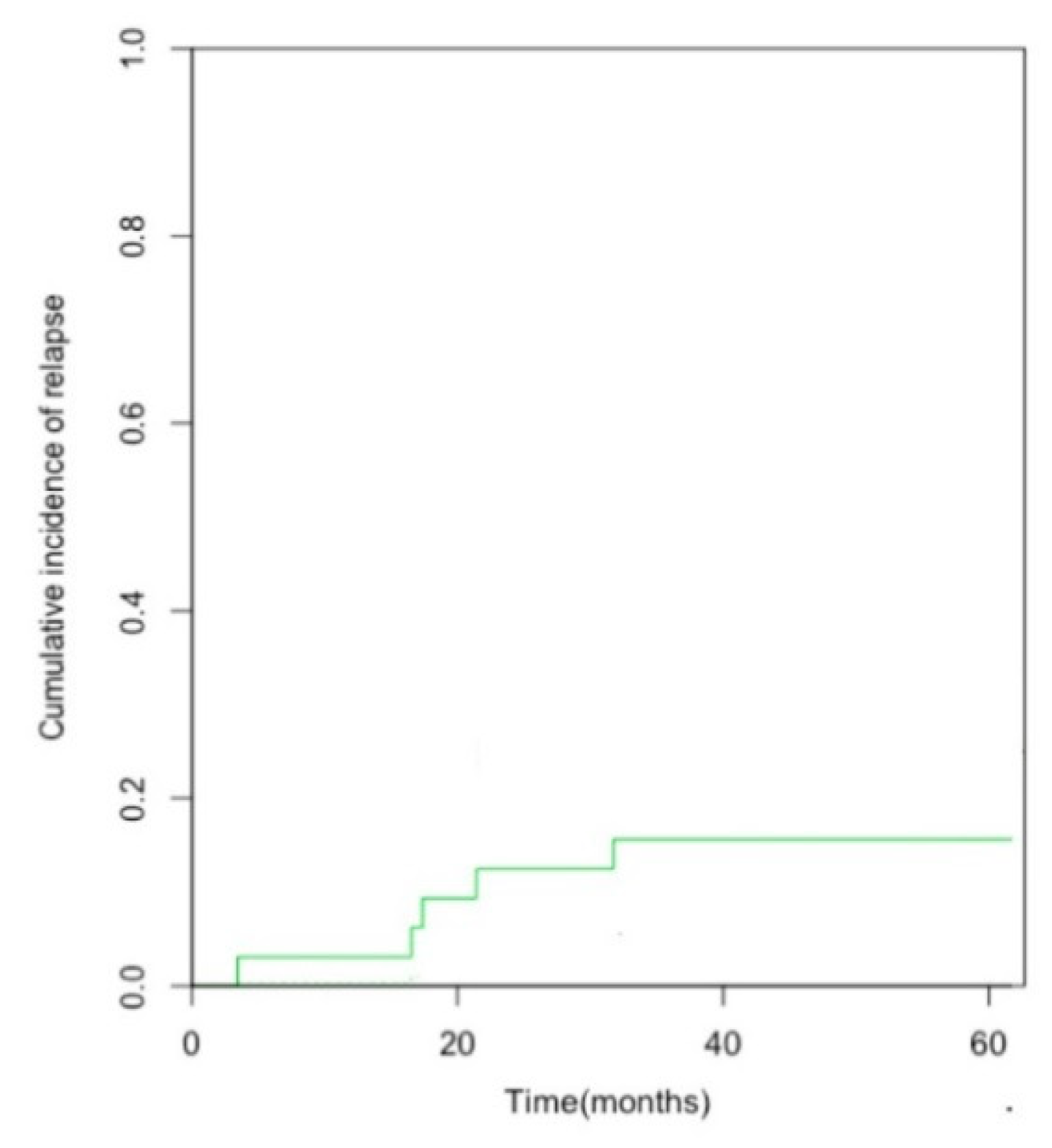 Cancers 12 03098 g002 Cancers 12 03098 g002
