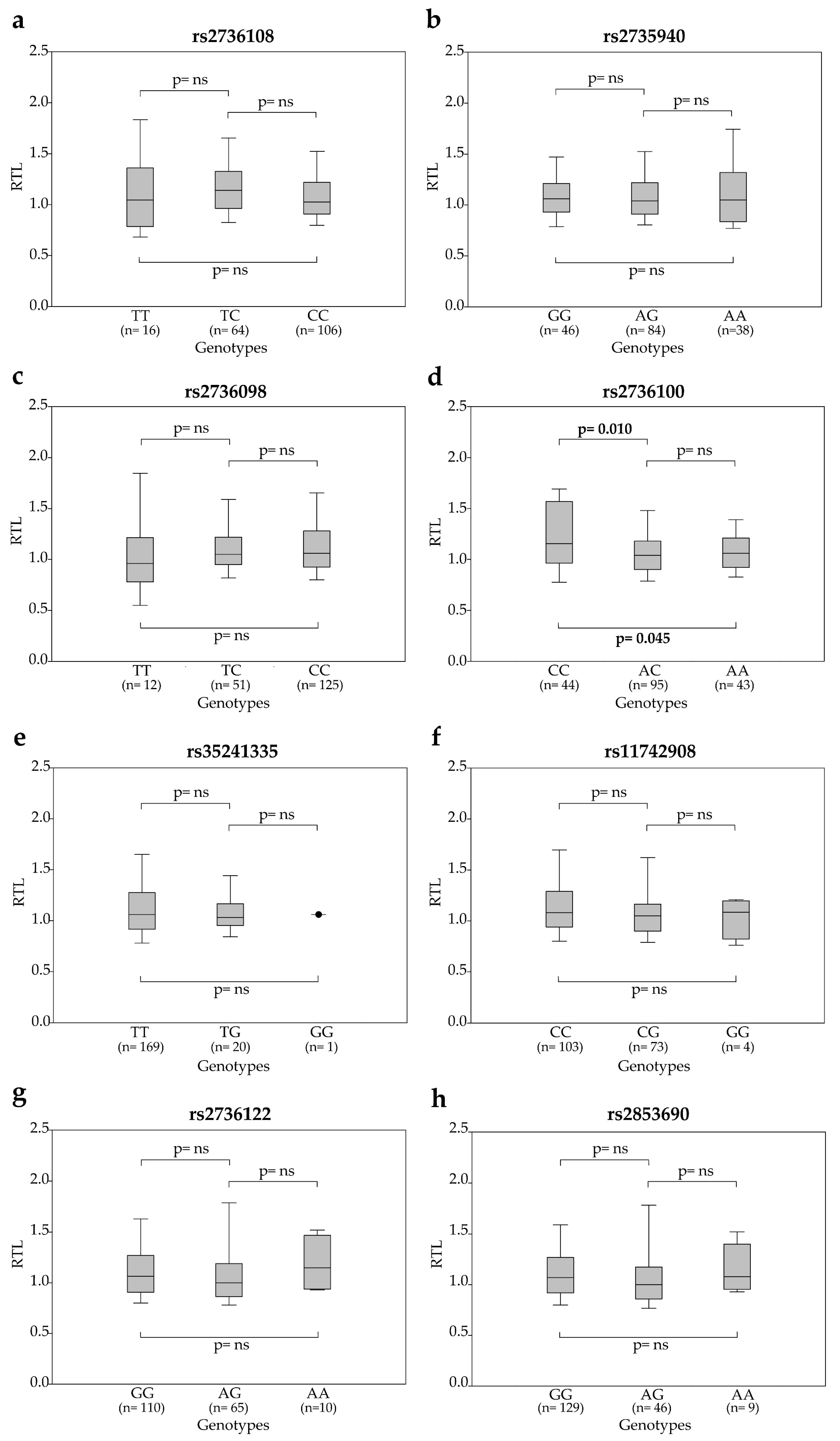 Cancers 12 03115 g002 Cancers 12 03115 g002