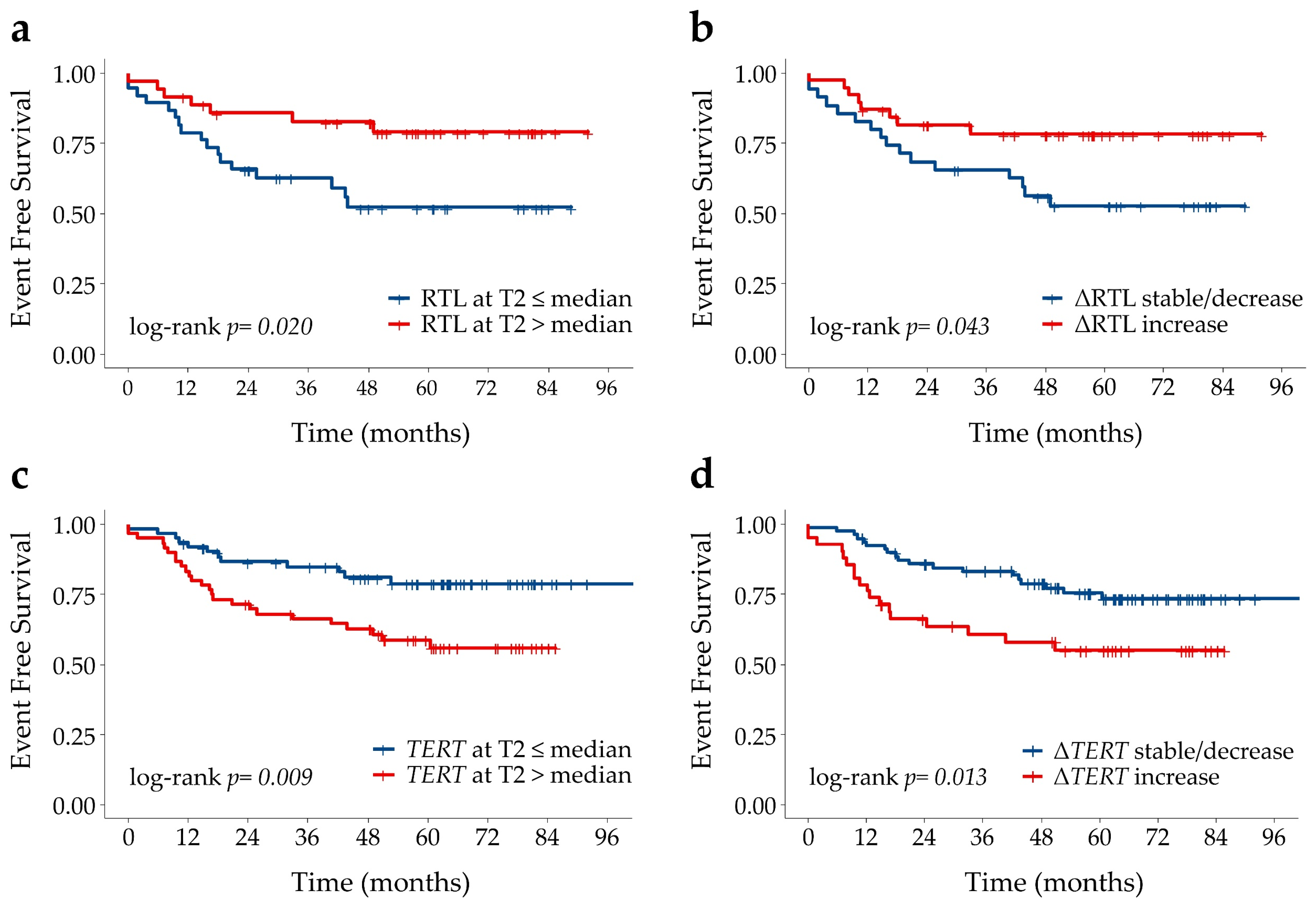 Cancers 12 03115 g005 Cancers 12 03115 g005