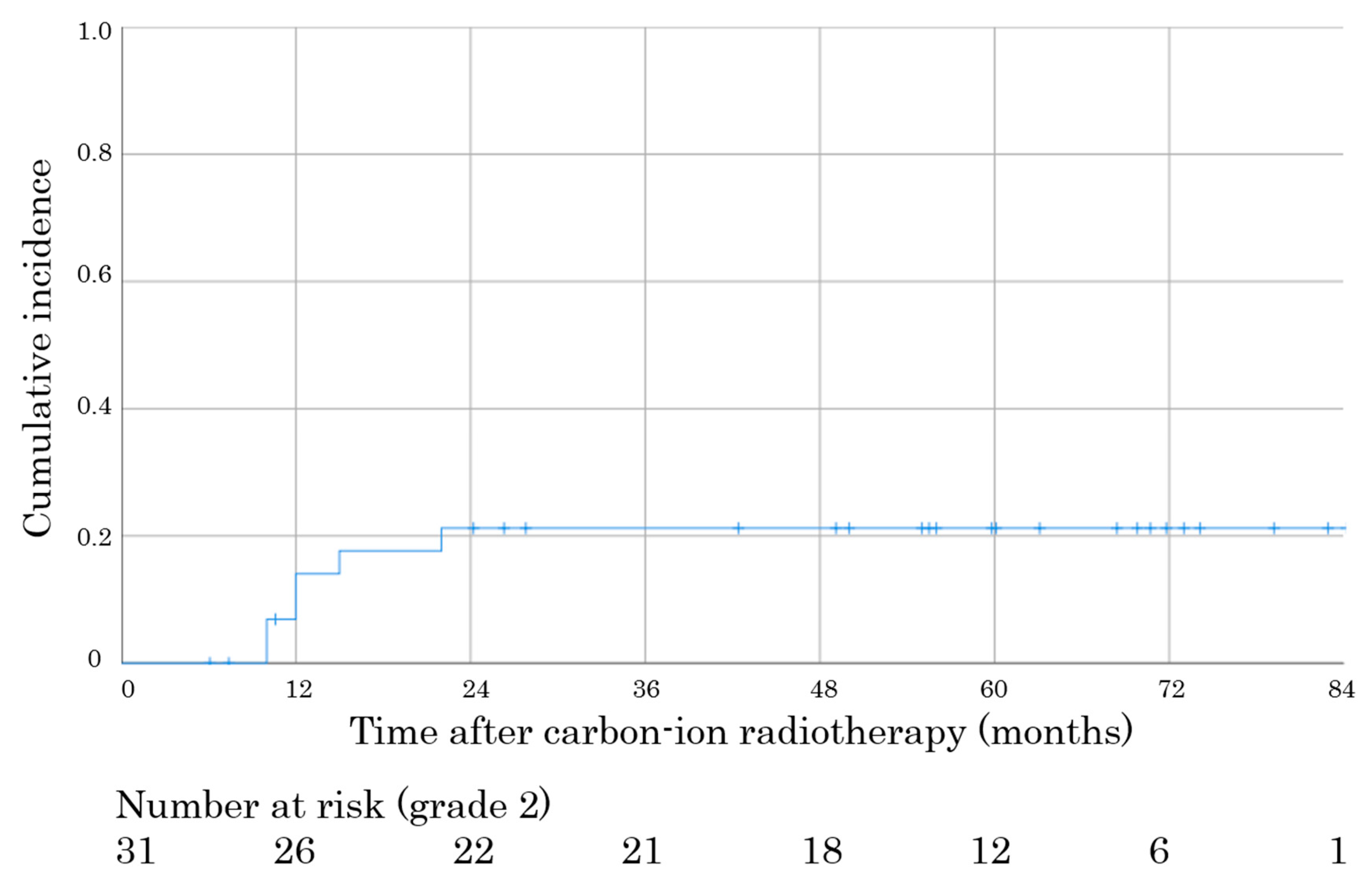 Cancers 12 03116 g001
