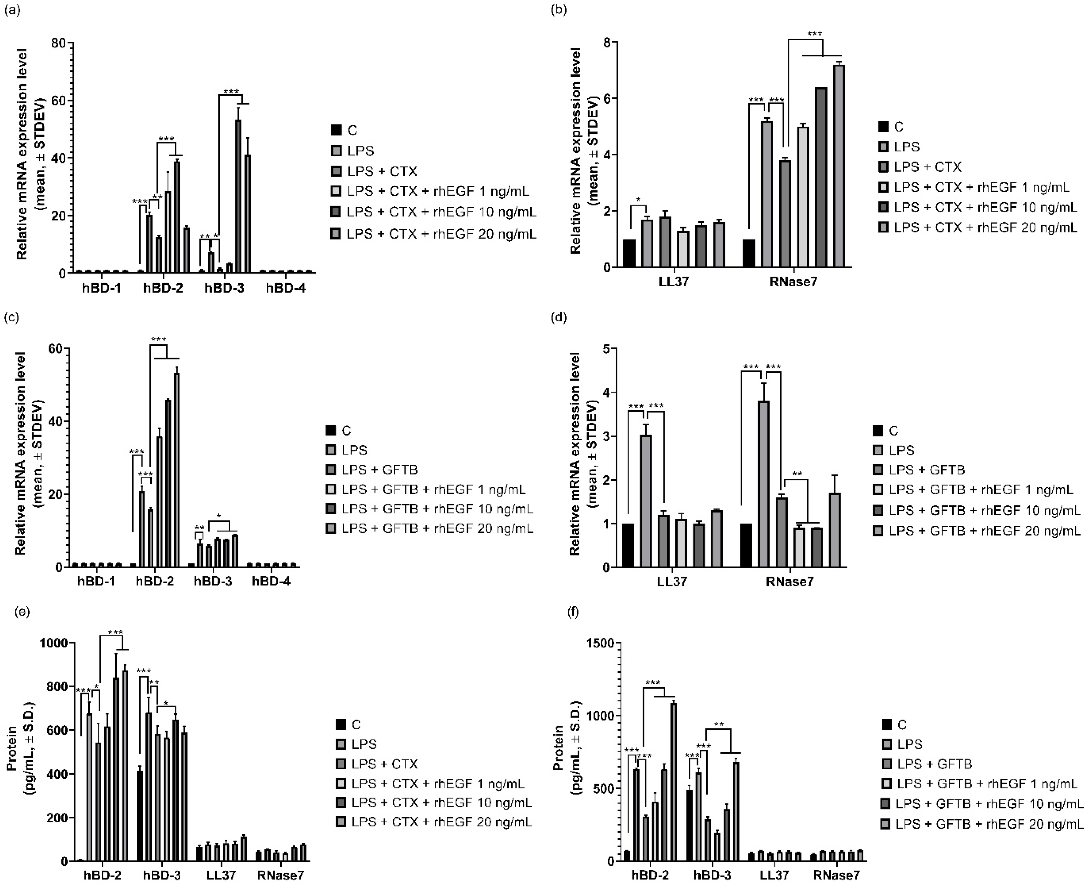 Cancers 12 03120 g005