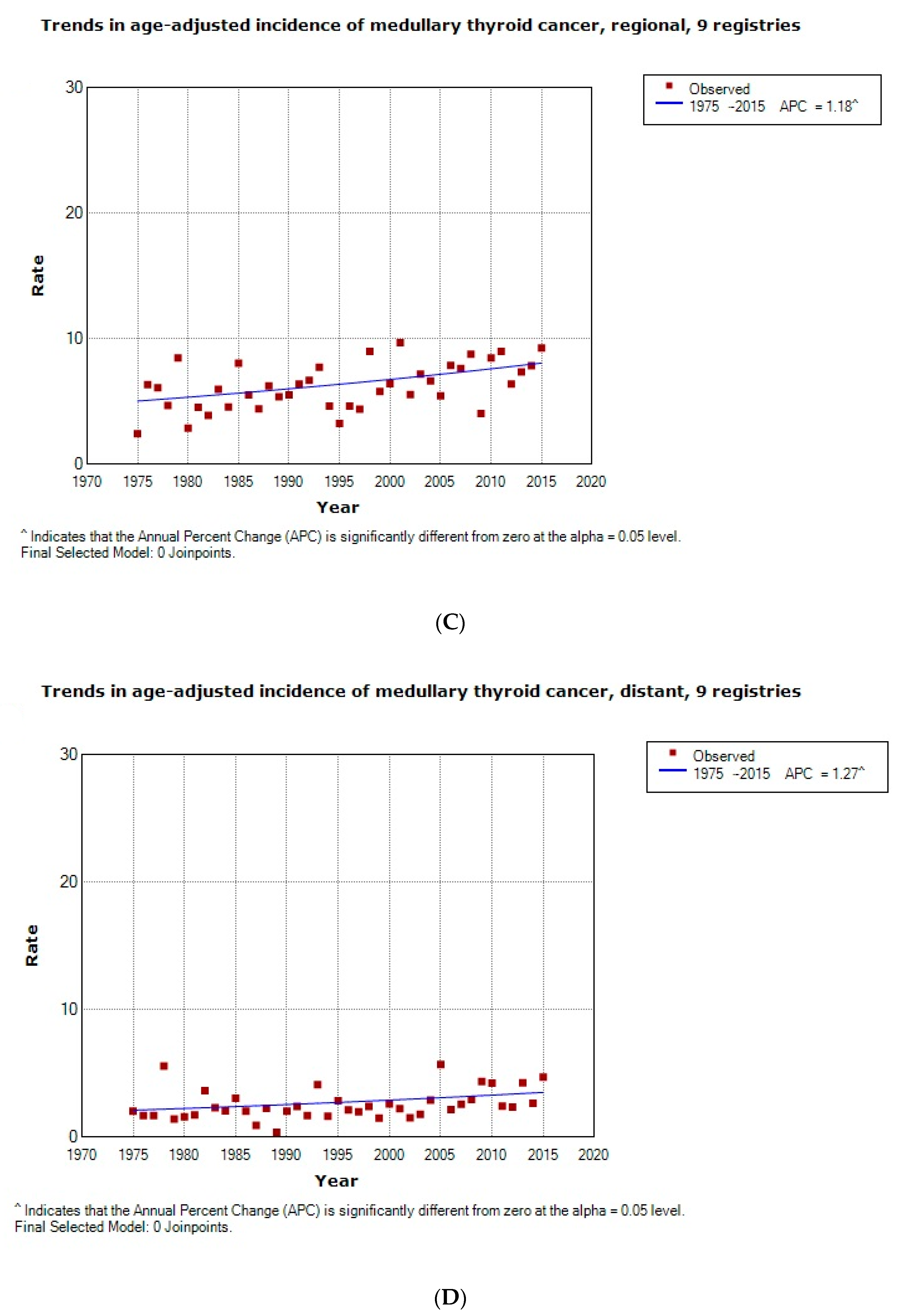 Cancers 12 03124 g001b