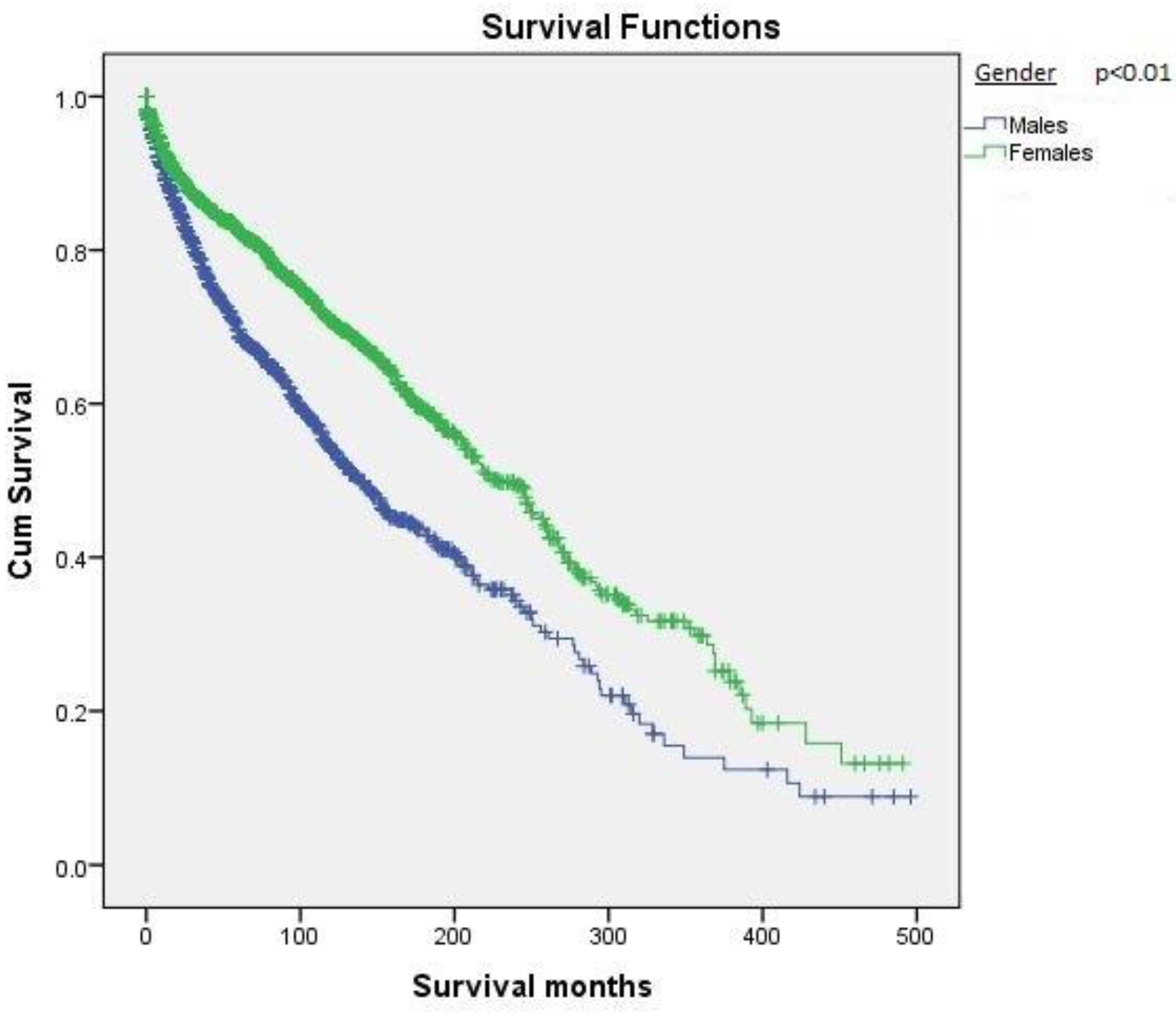 Cancers 12 03124 g002