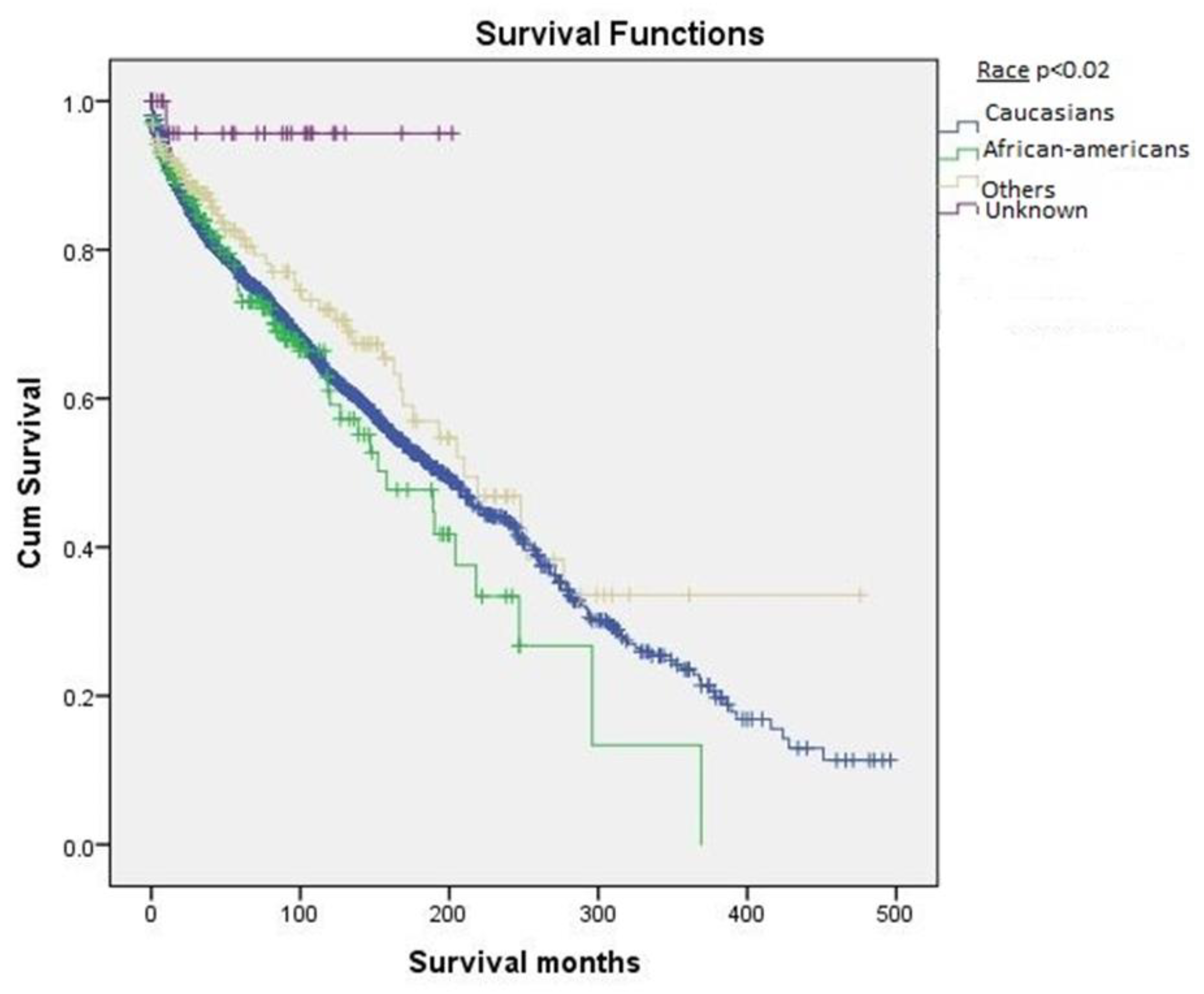 Cancers 12 03124 g003
