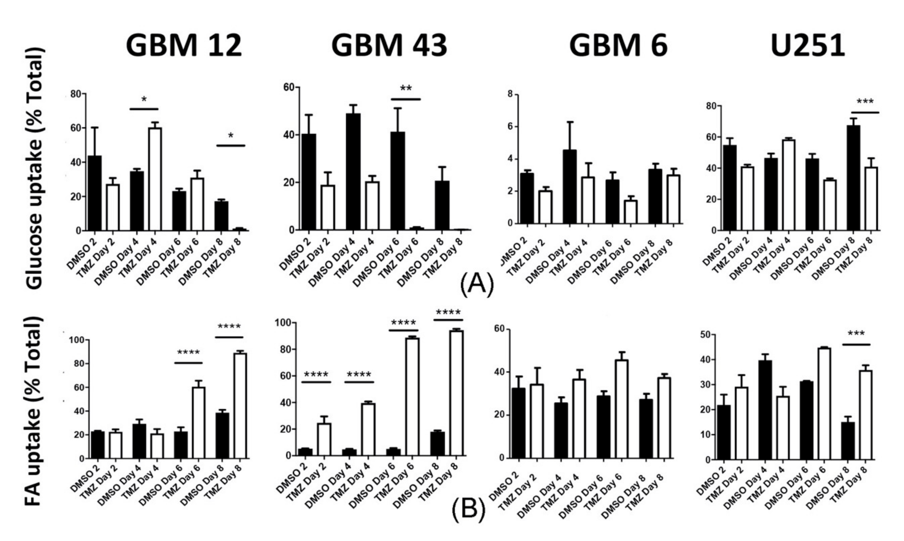 Cancers 12 03126 g005 Cancers 12 03126 g005