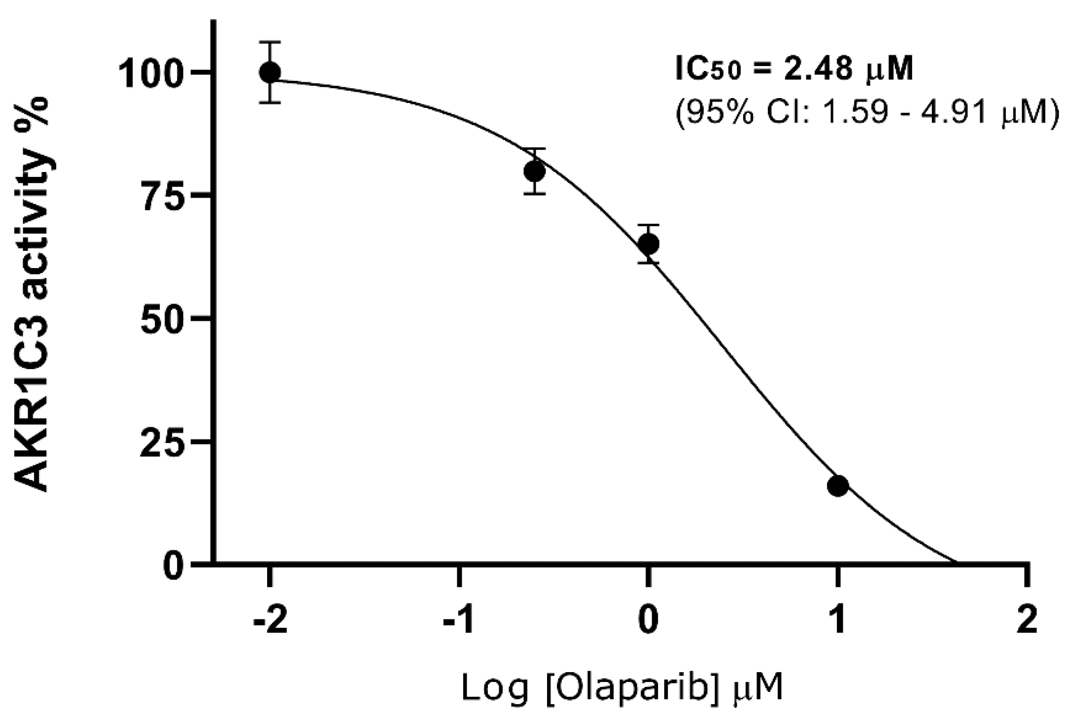 Cancers 12 03127 g002