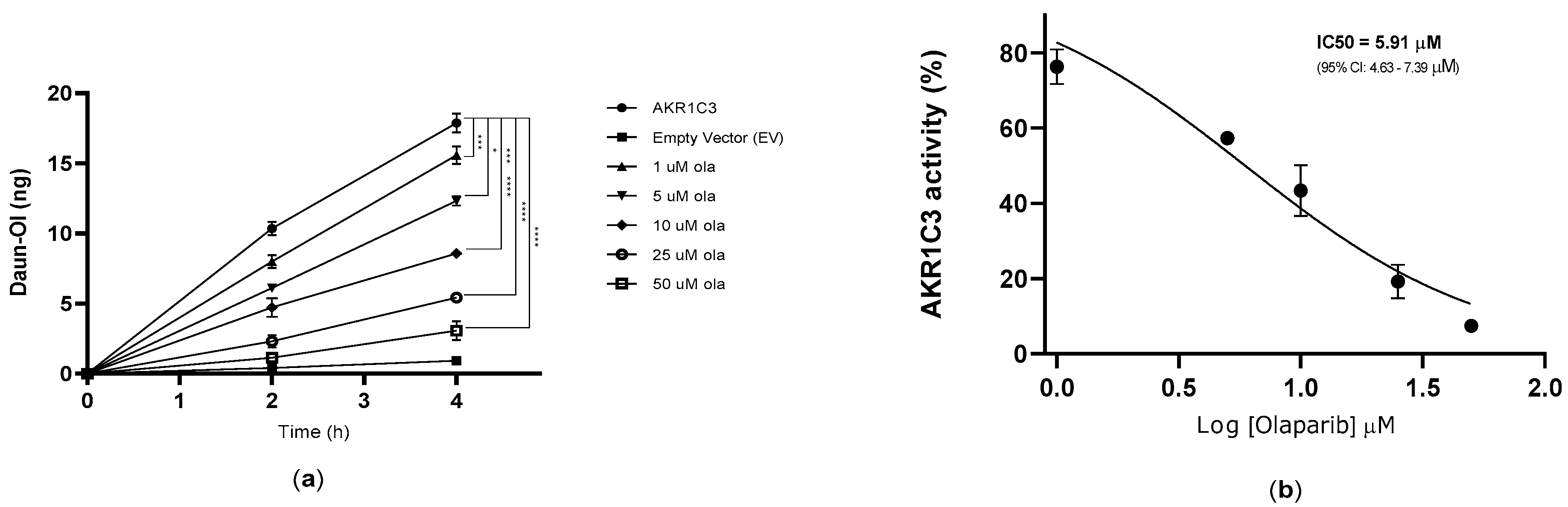 Cancers 12 03127 g005