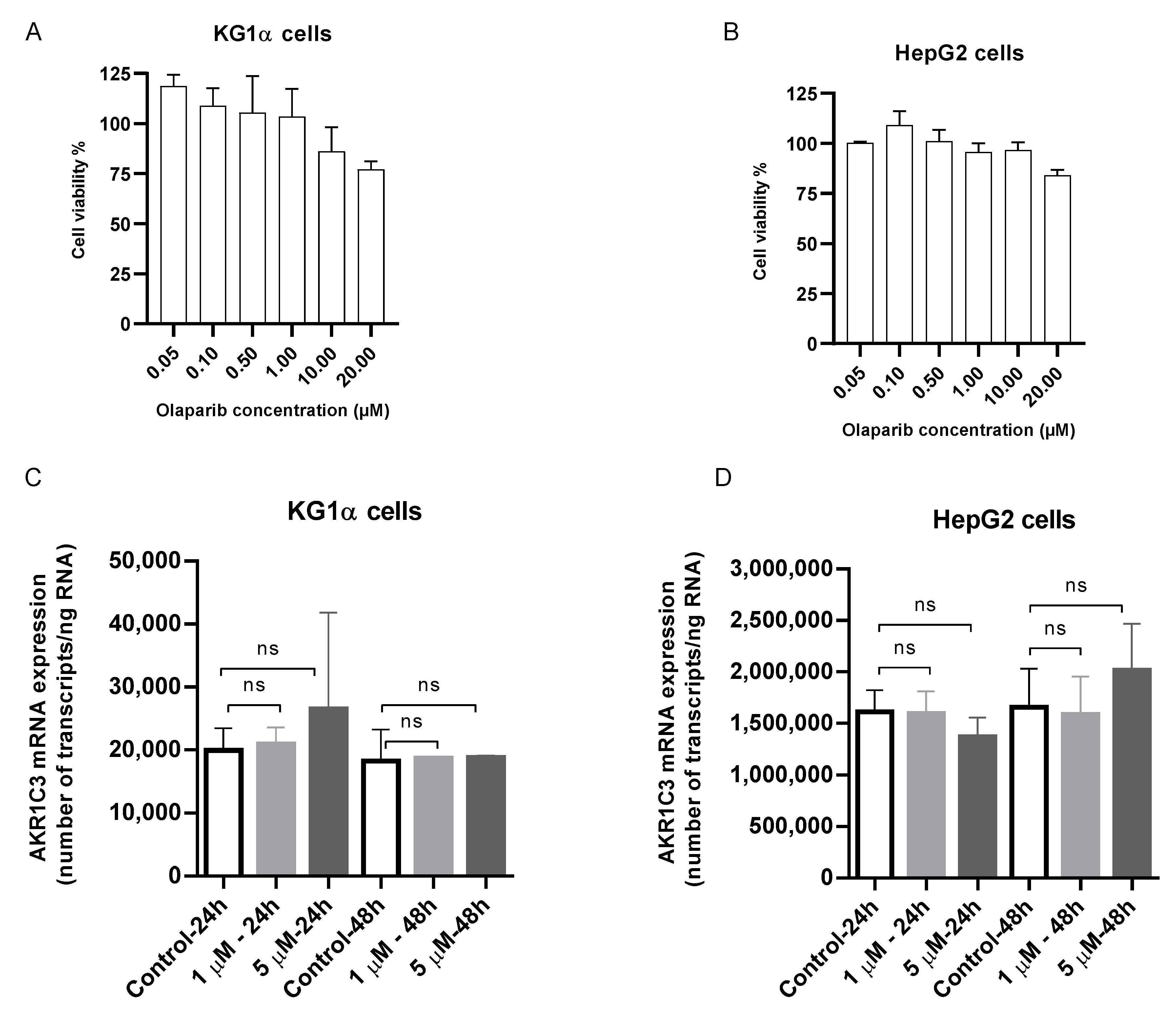 Cancers 12 03127 g008