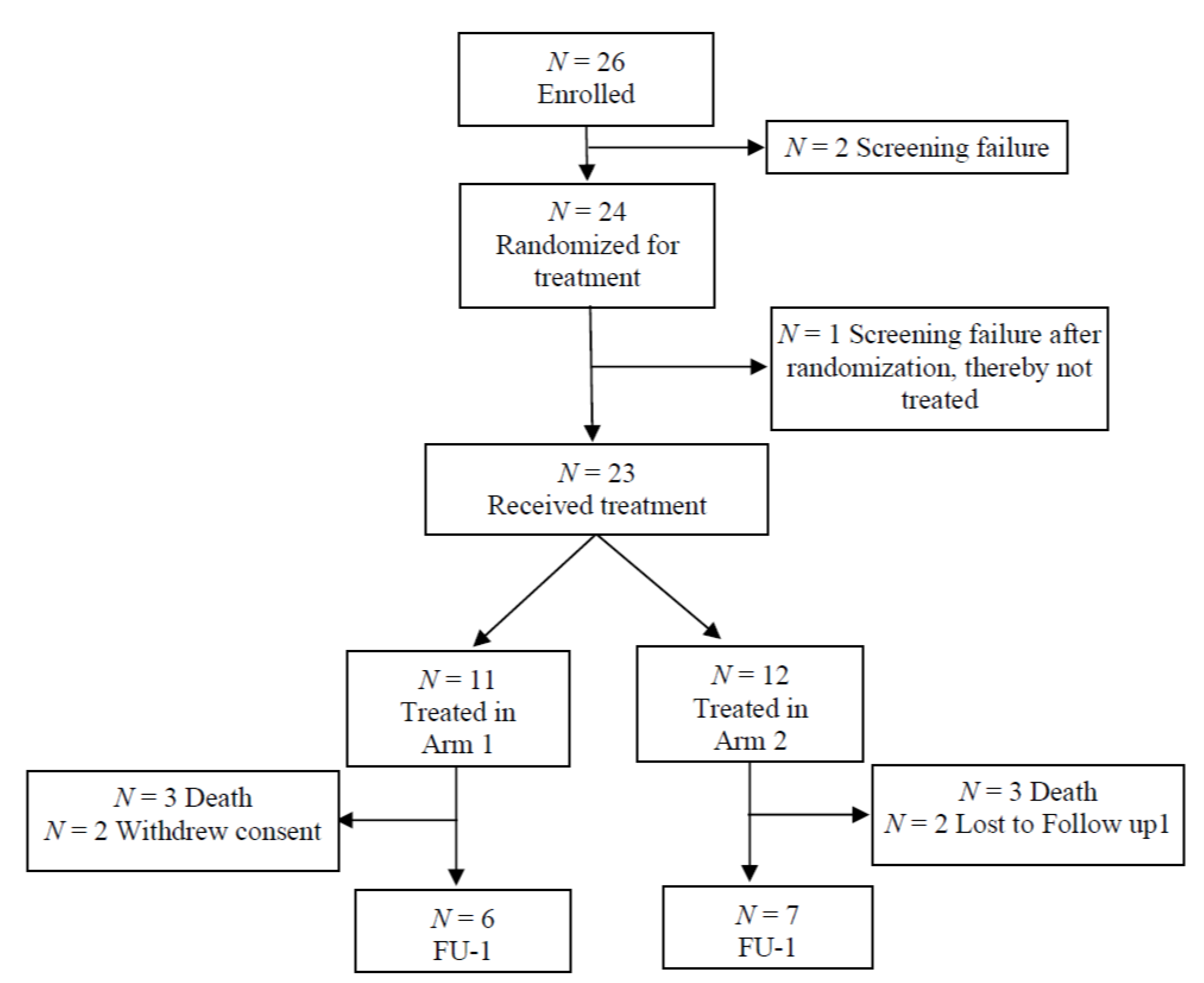 Cancers 12 03130 g001