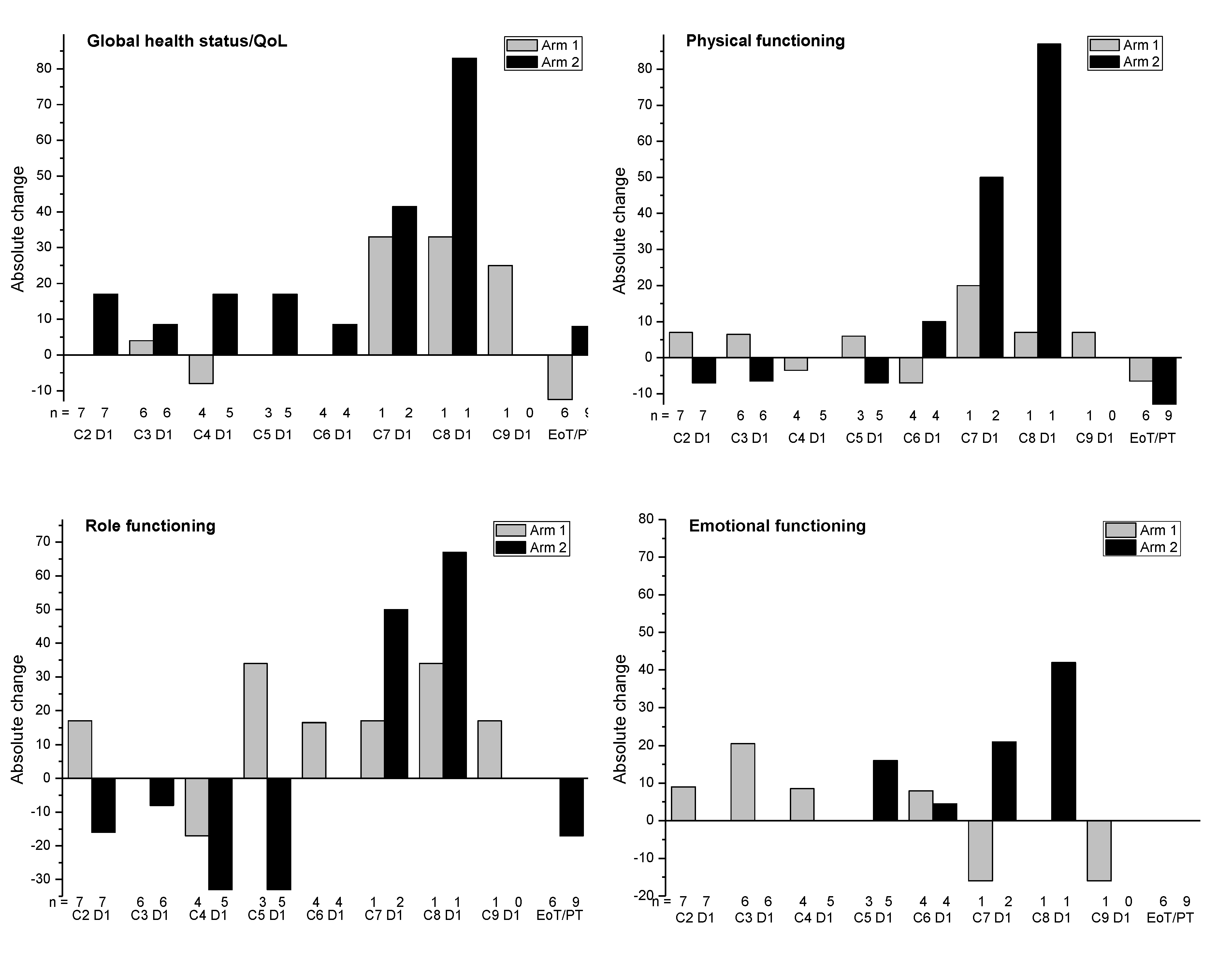 Cancers 12 03130 g004a