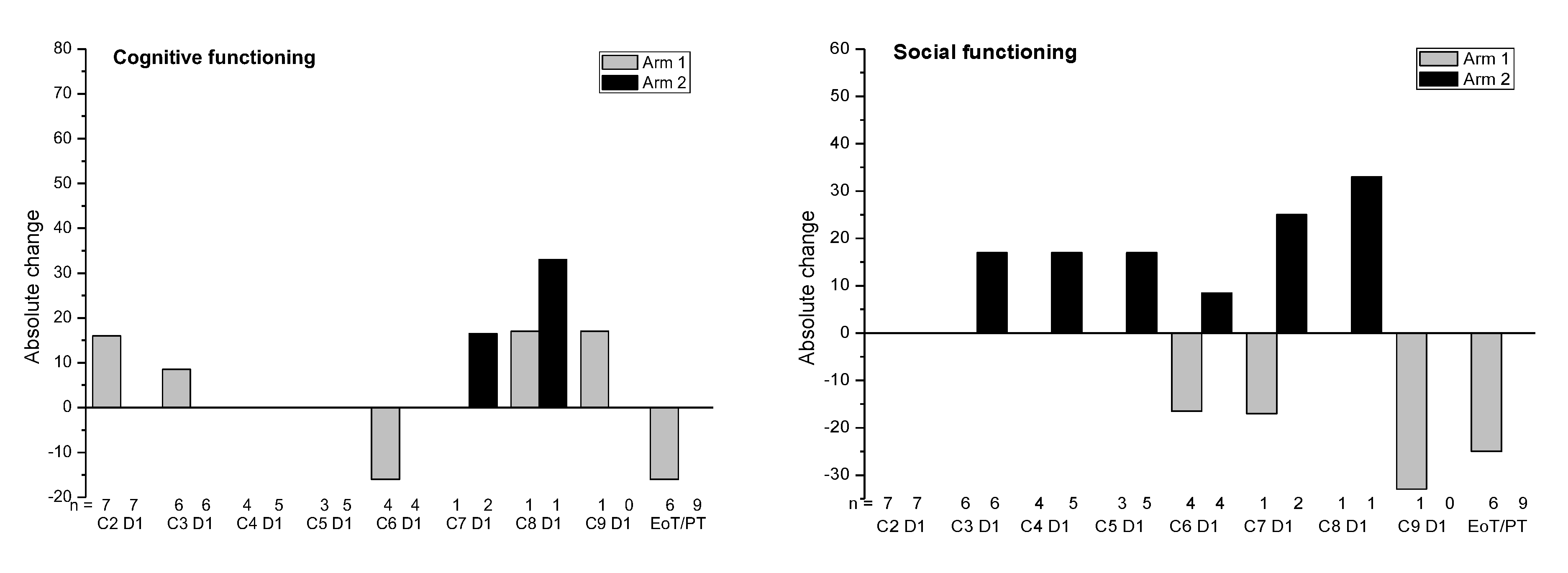Cancers 12 03130 g004b