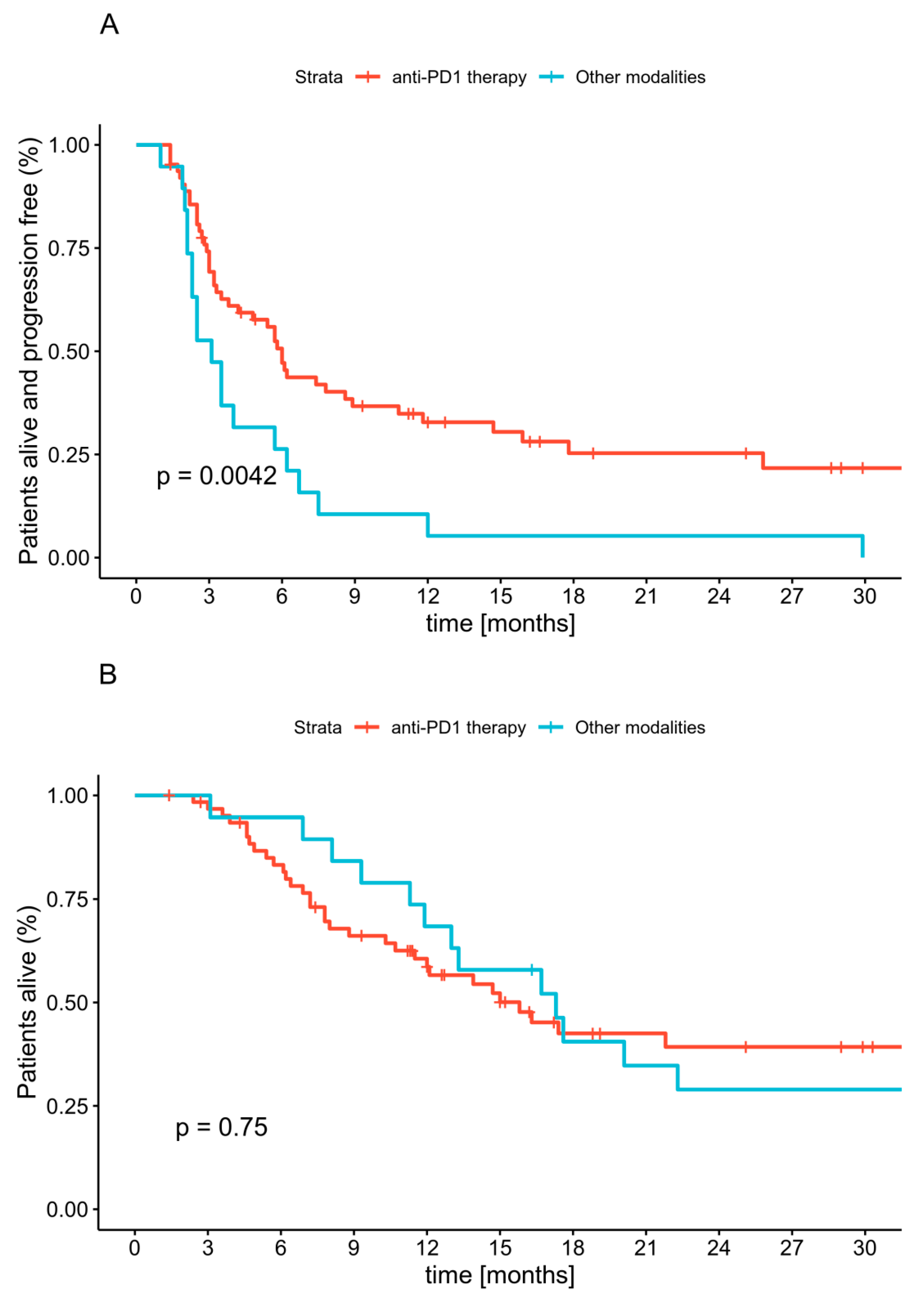 Cancers 12 03131 g002 Cancers 12 03131 g002