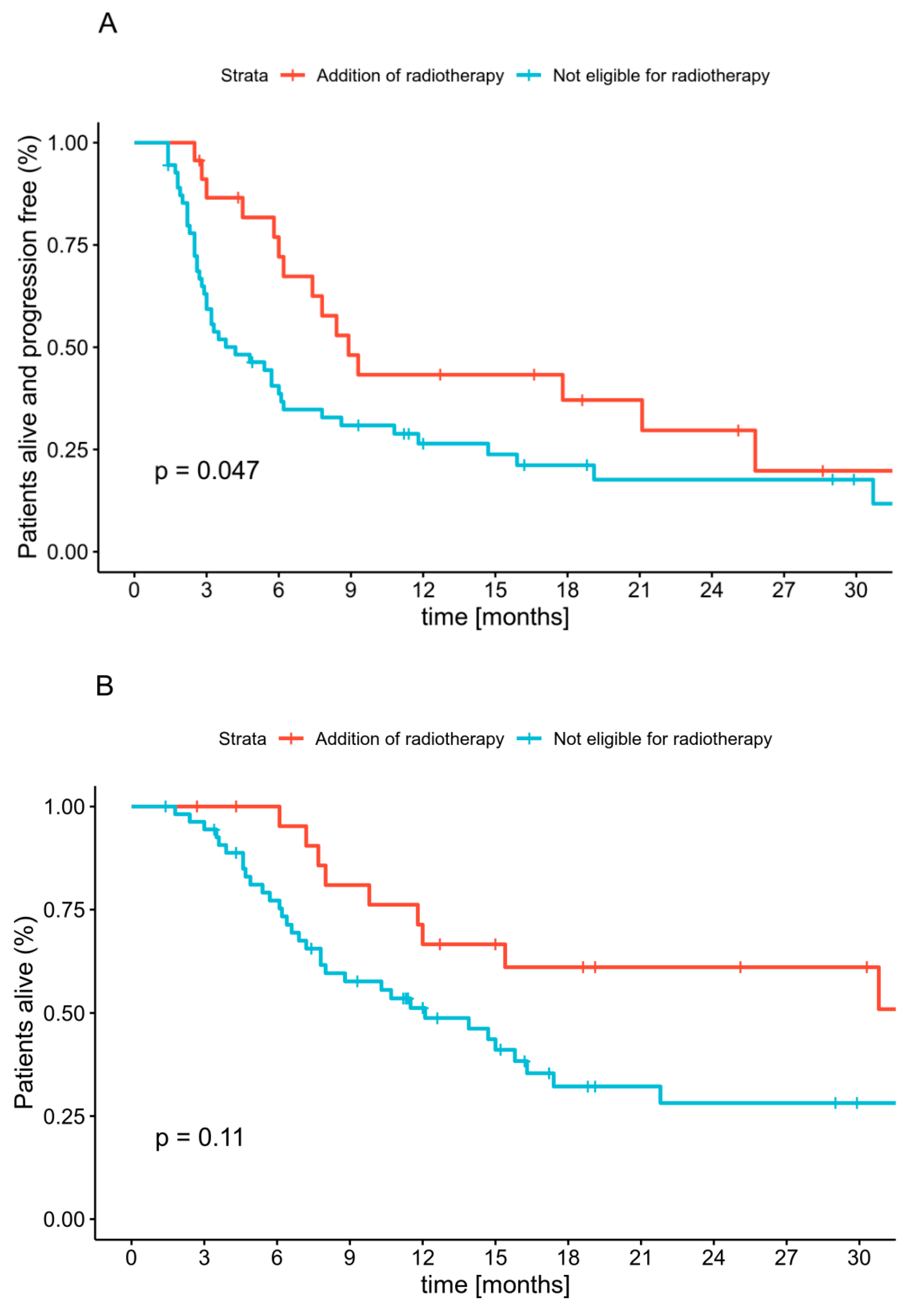 Cancers 12 03131 g003 Cancers 12 03131 g003