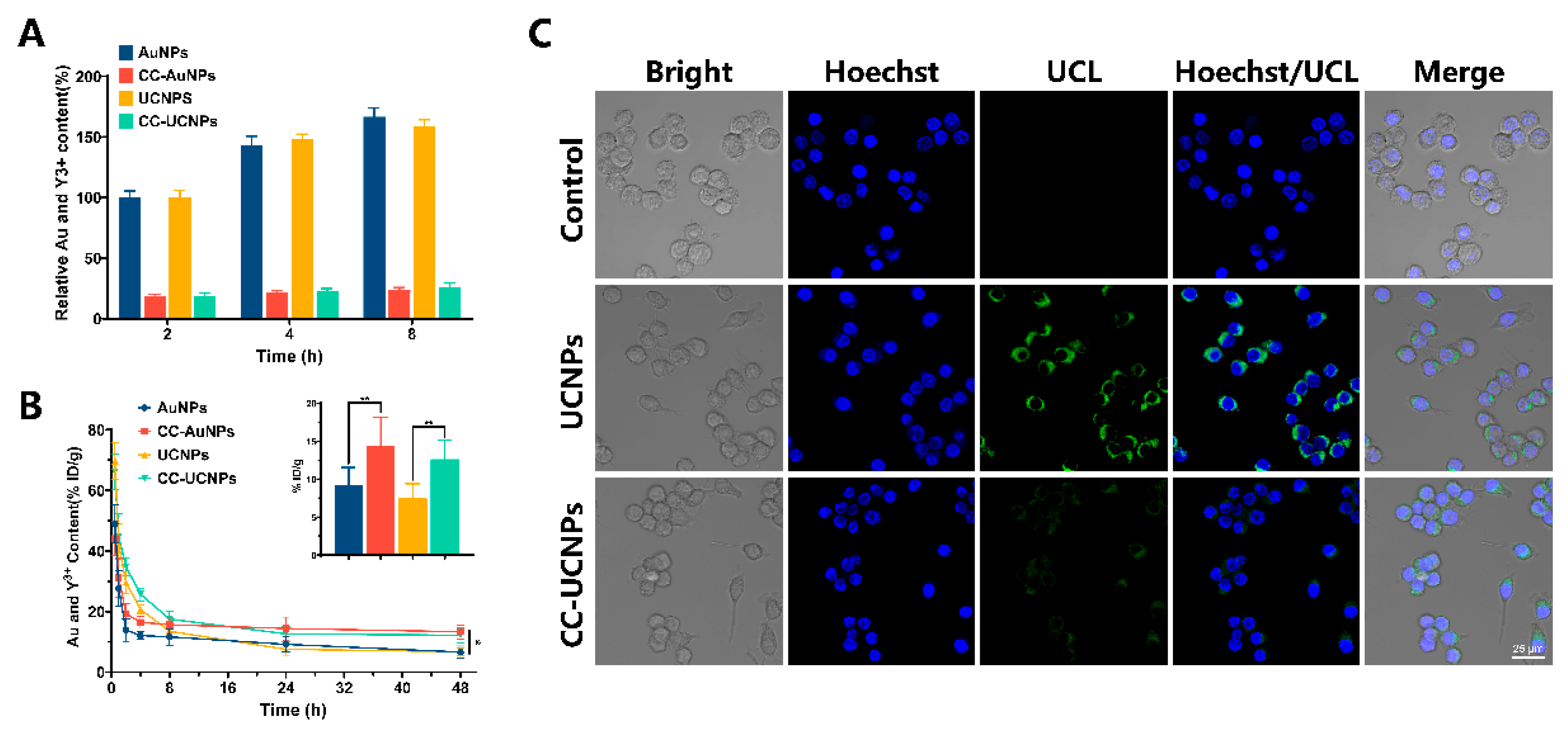 Cancers 12 03136 g002 Cancers 12 03136 g002