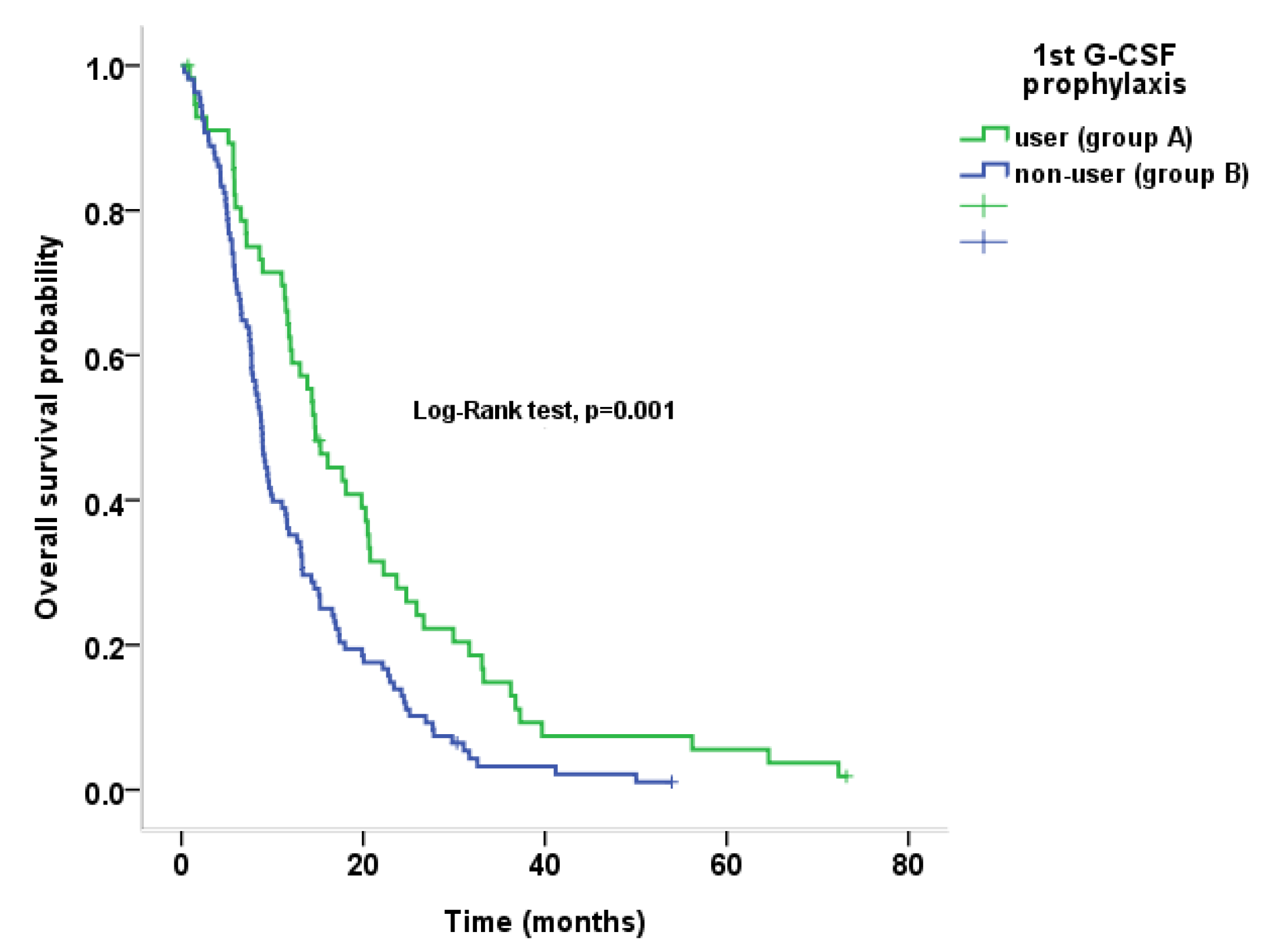 Cancers 12 03137 g001