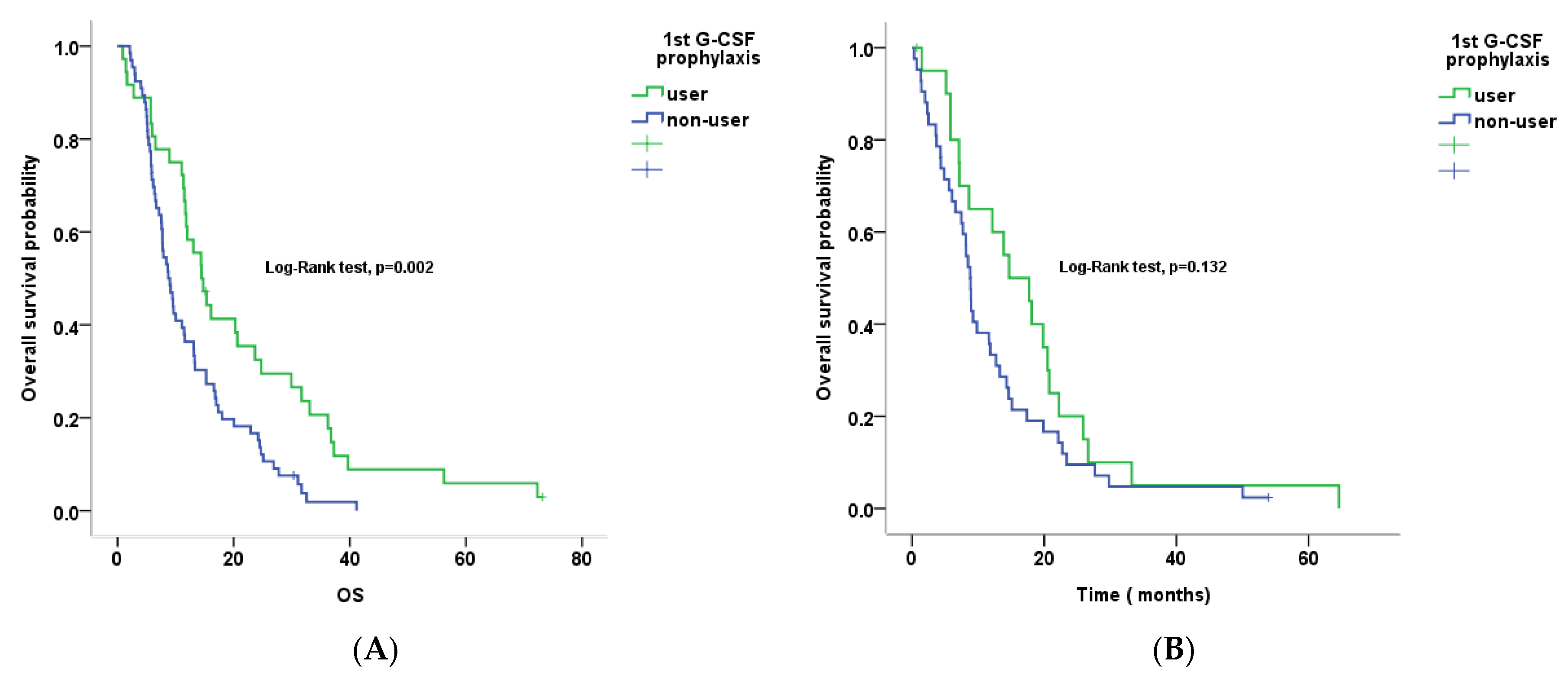 Cancers 12 03137 g002