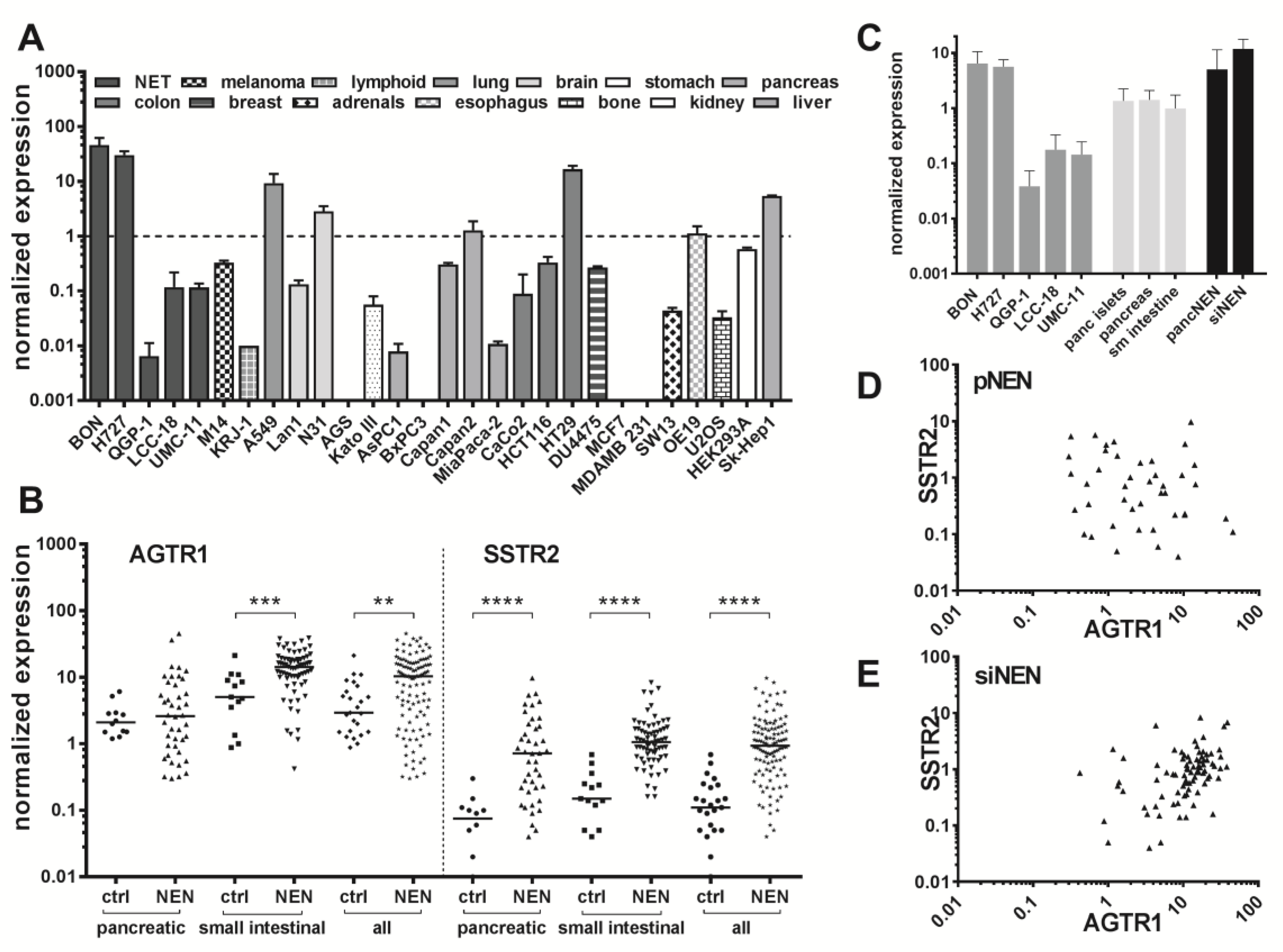 Cancers 12 03138 g002