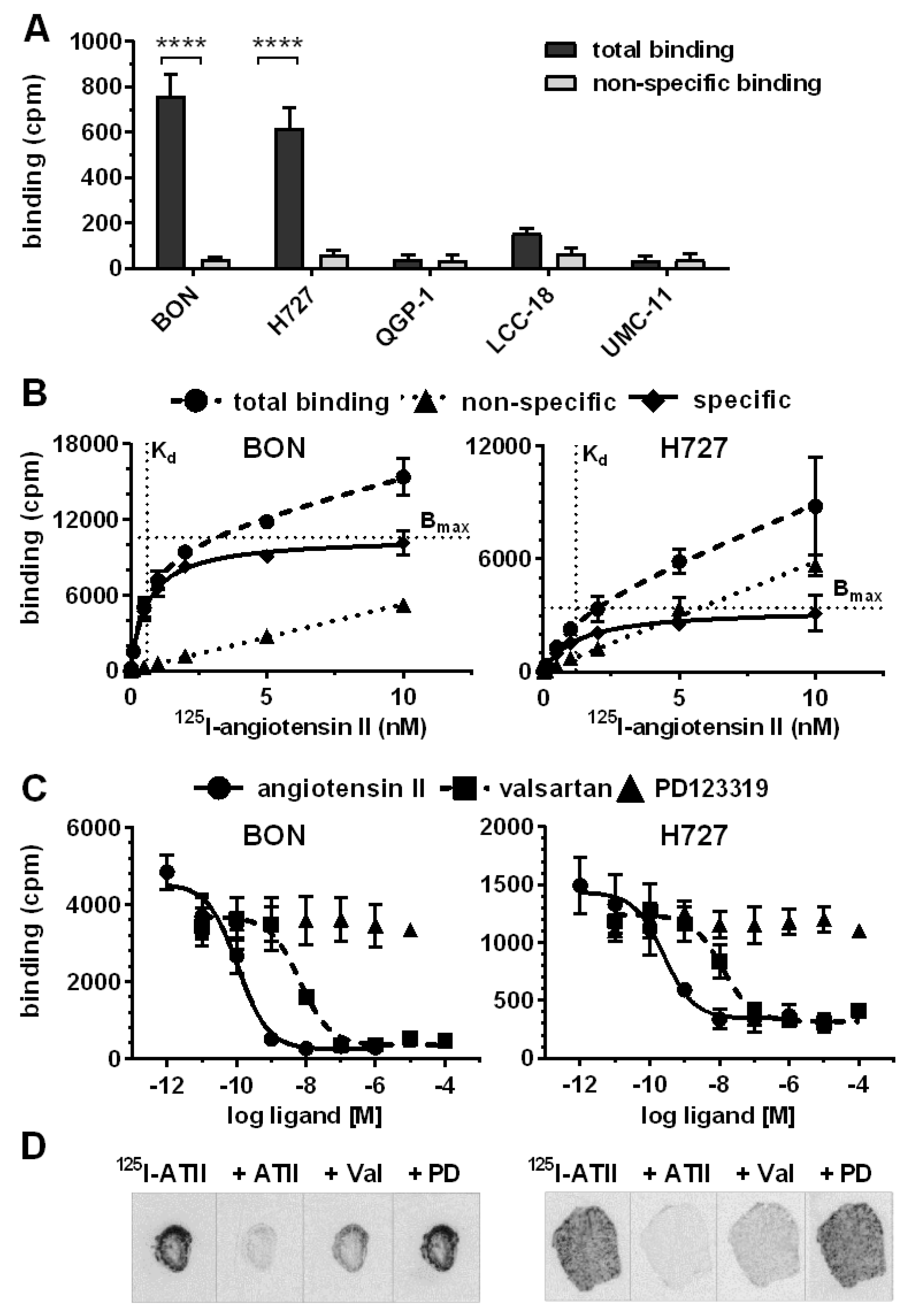 Cancers 12 03138 g004