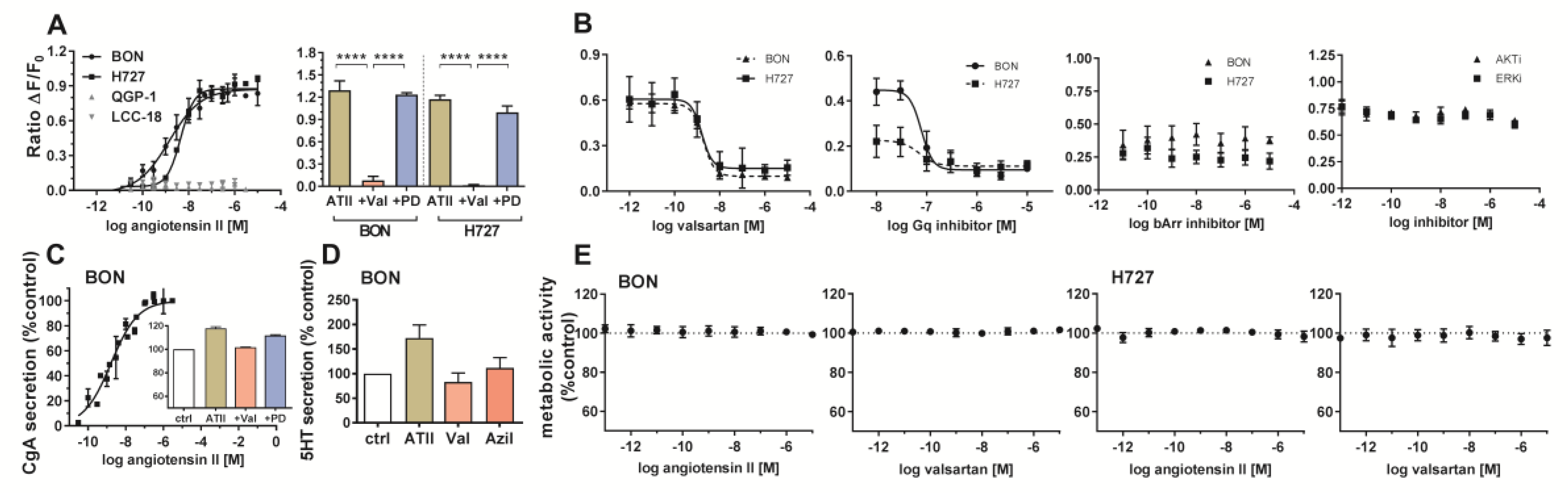 Cancers 12 03138 g005
