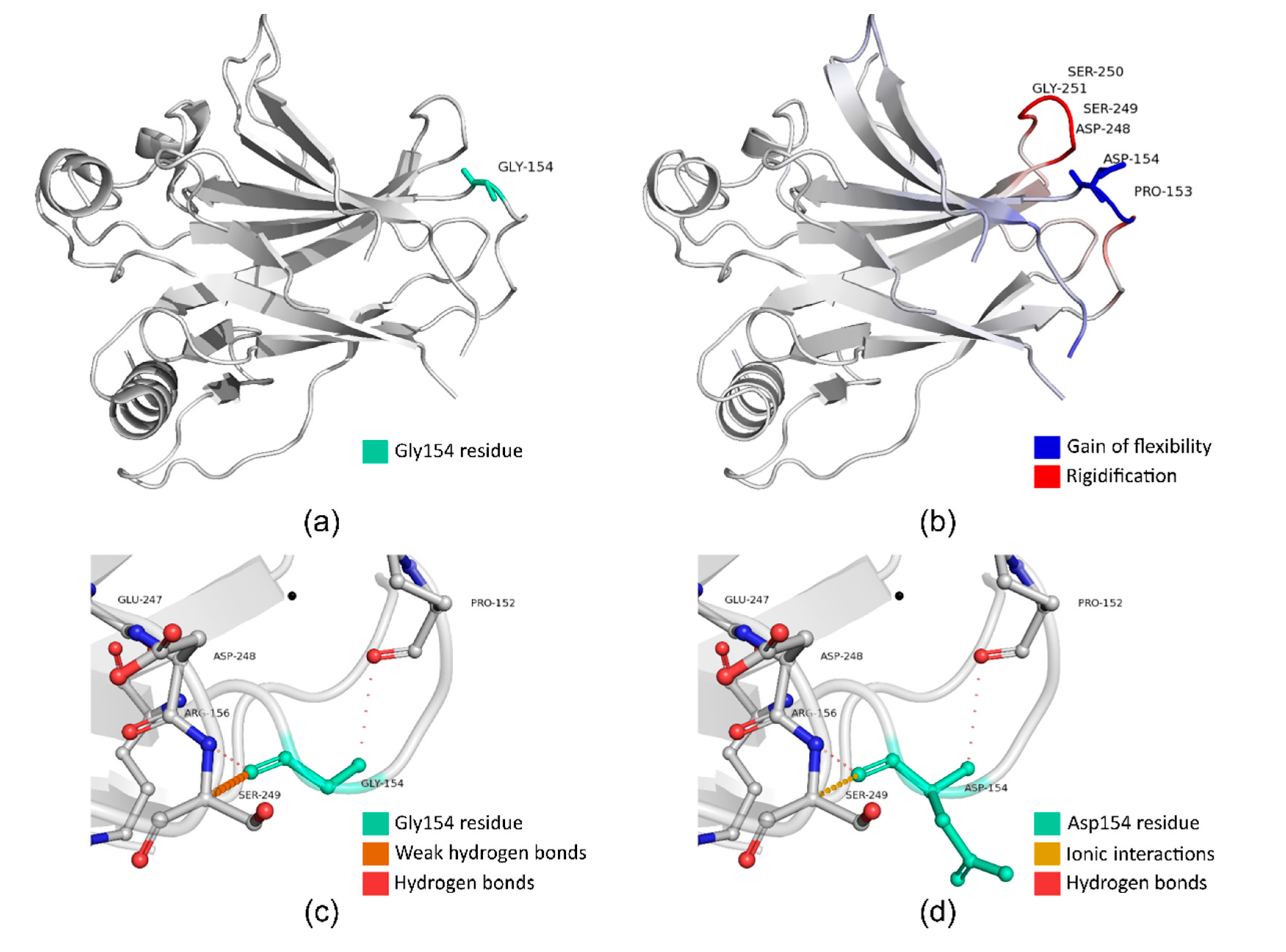 Cancers 12 03140 g001