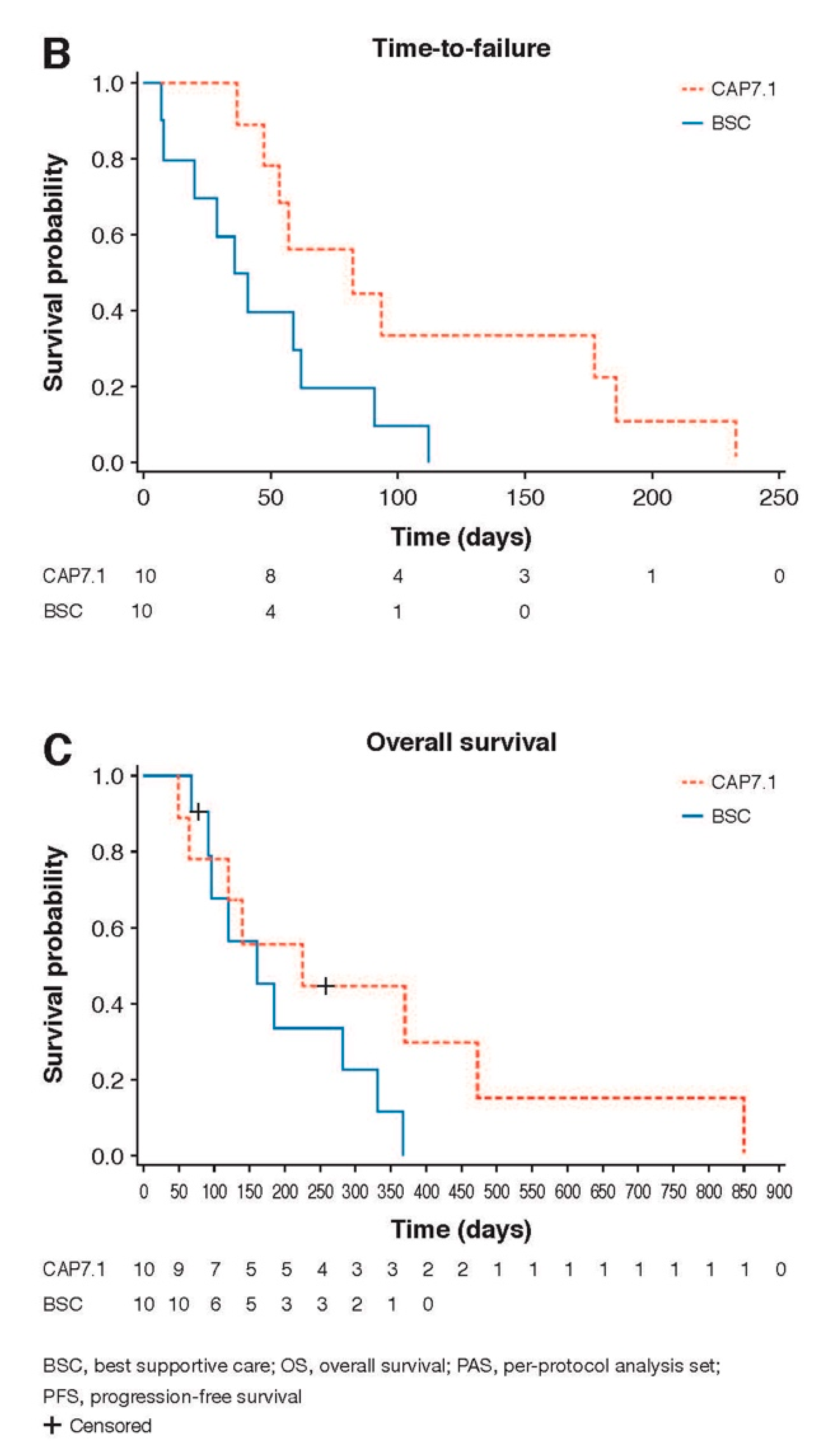 Cancers 12 03149 g002b Cancers 12 03149 g002b