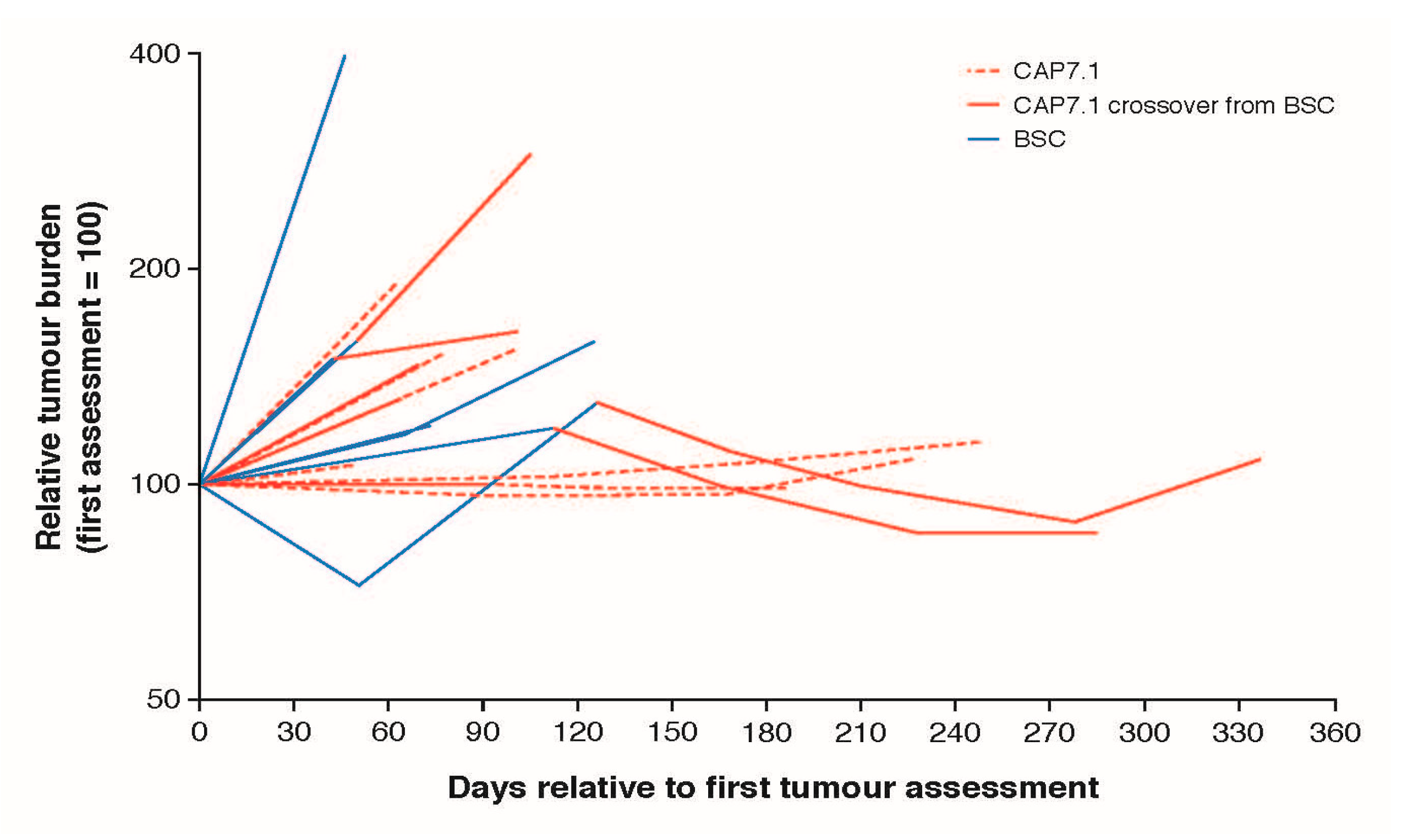 Cancers 12 03149 g003 Cancers 12 03149 g003