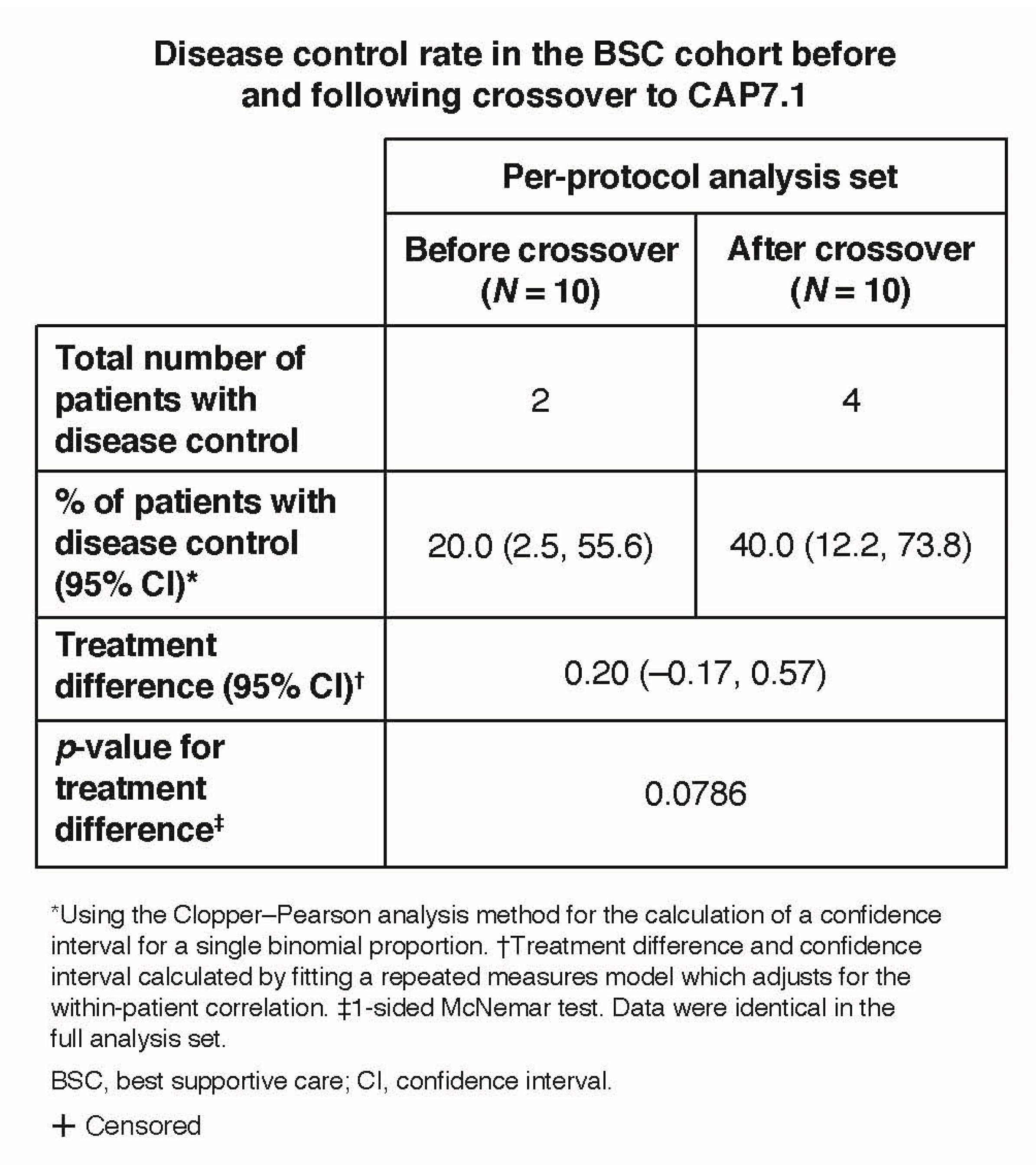 Cancers 12 03149 g005b Cancers 12 03149 g005b