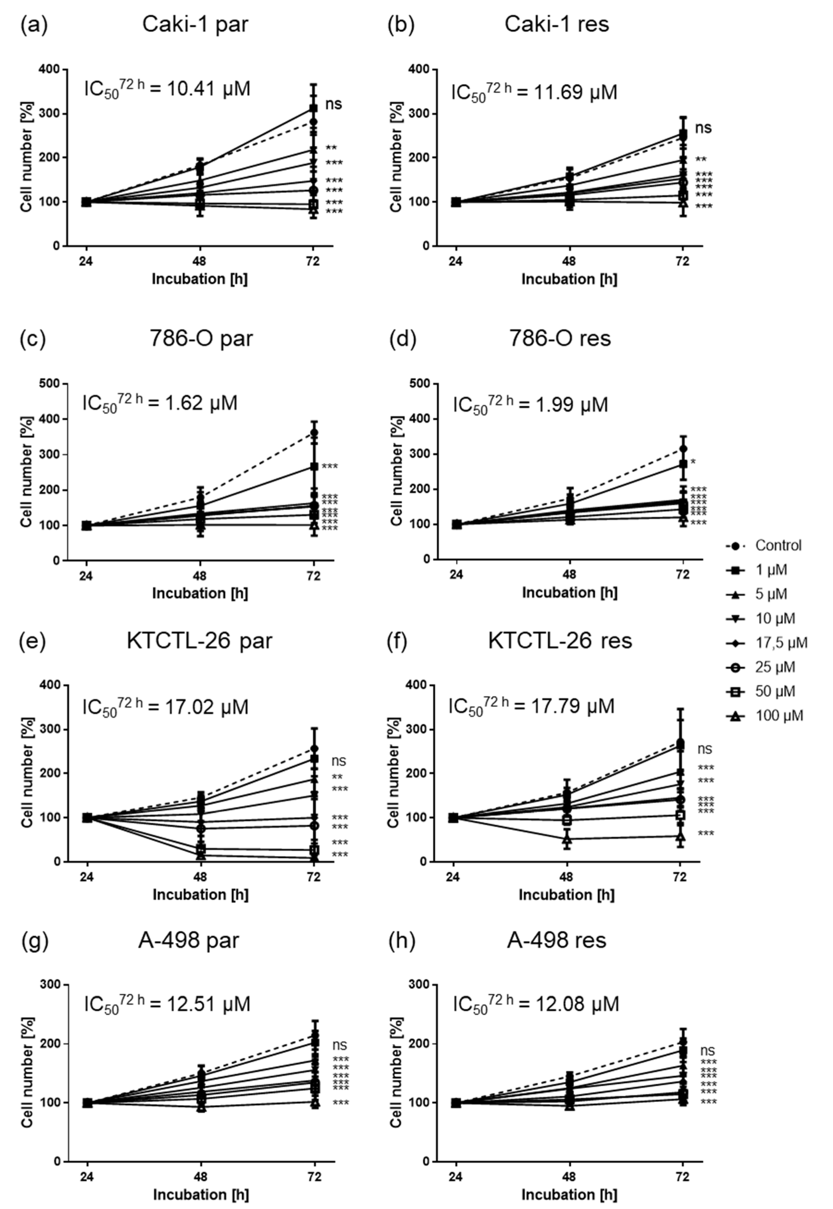 Cancers 12 03150 g001 Cancers 12 03150 g001