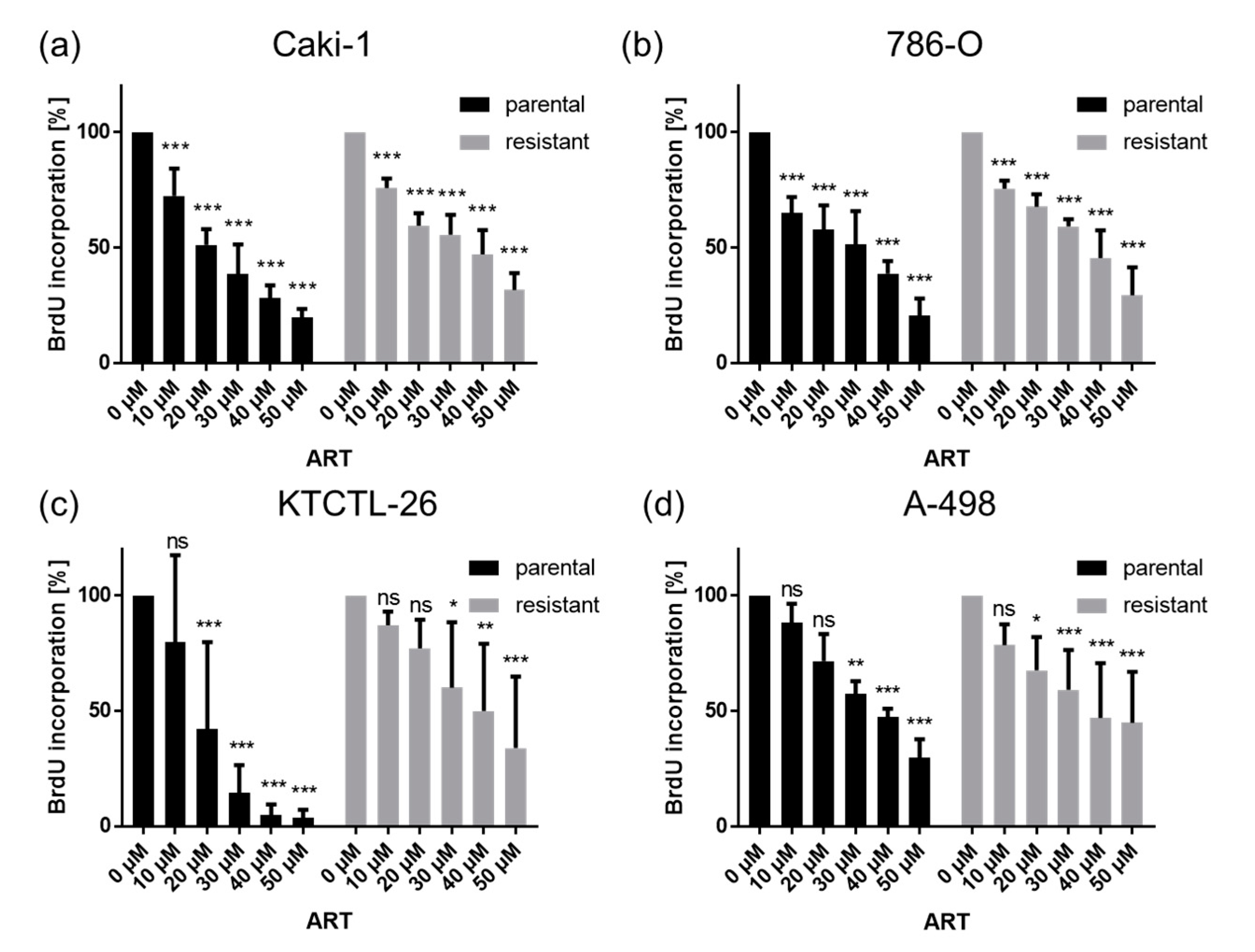 Cancers 12 03150 g002 Cancers 12 03150 g002