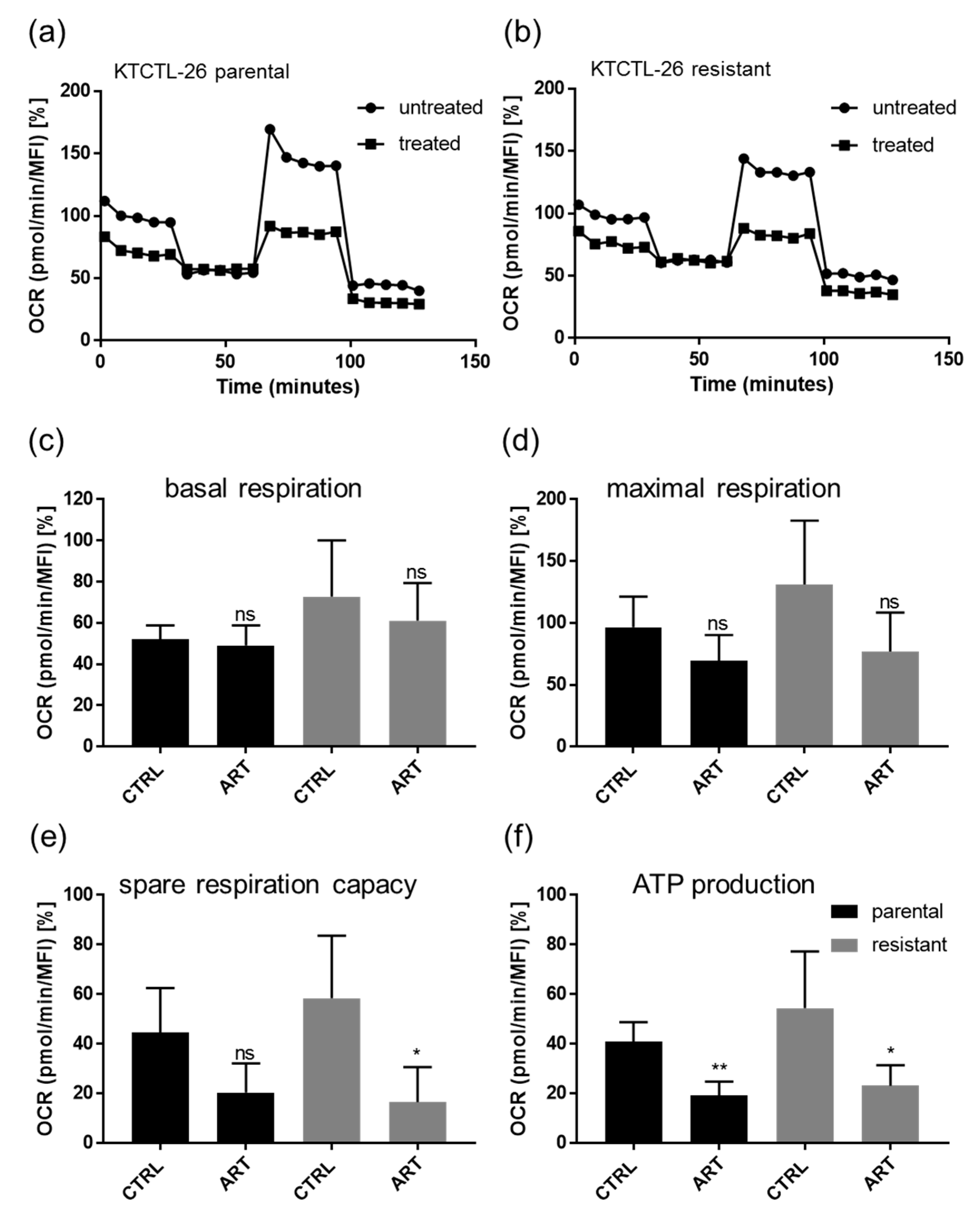 Cancers 12 03150 g010 Cancers 12 03150 g010