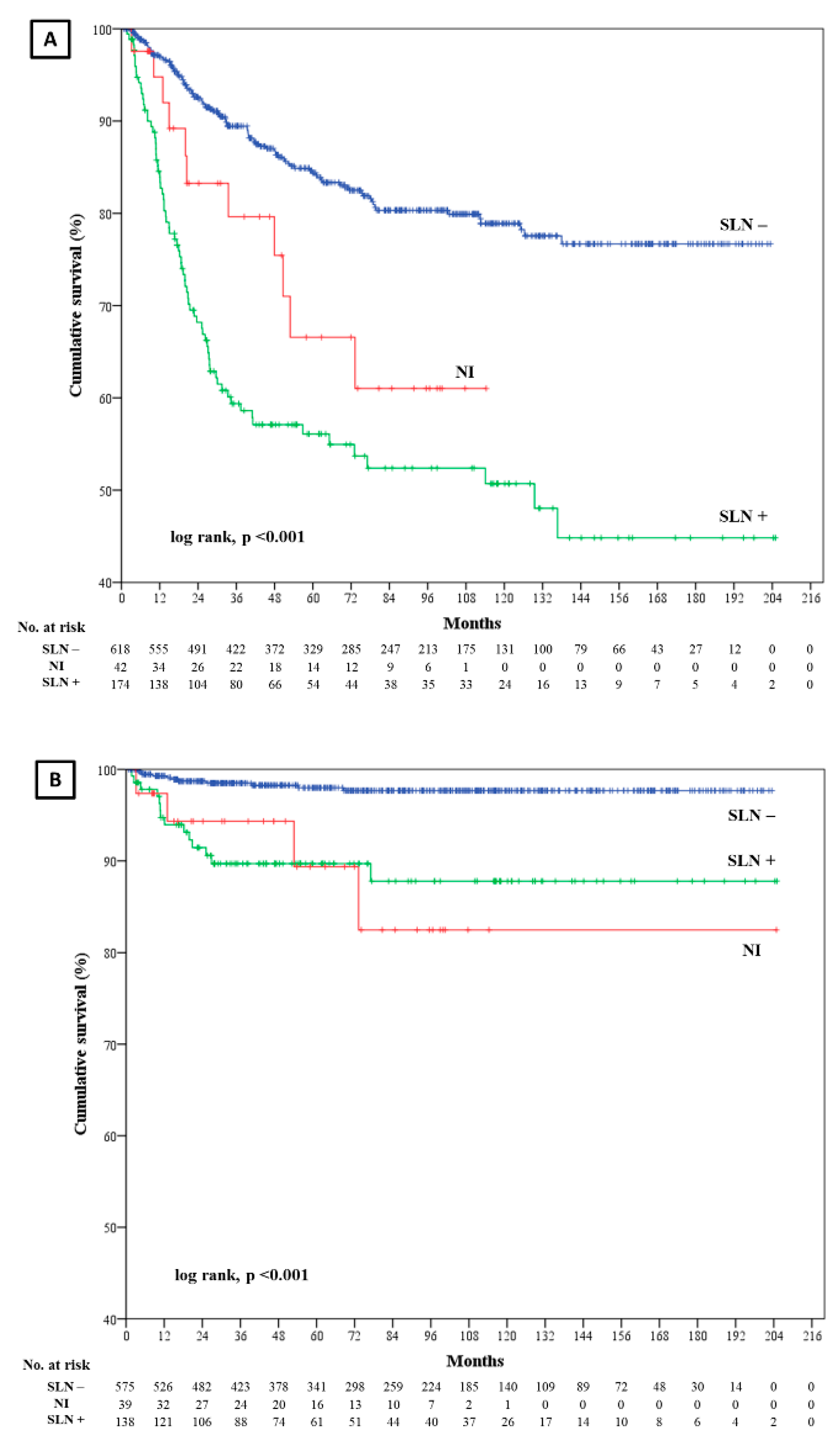 Cancers 12 03151 g001 Cancers 12 03151 g001