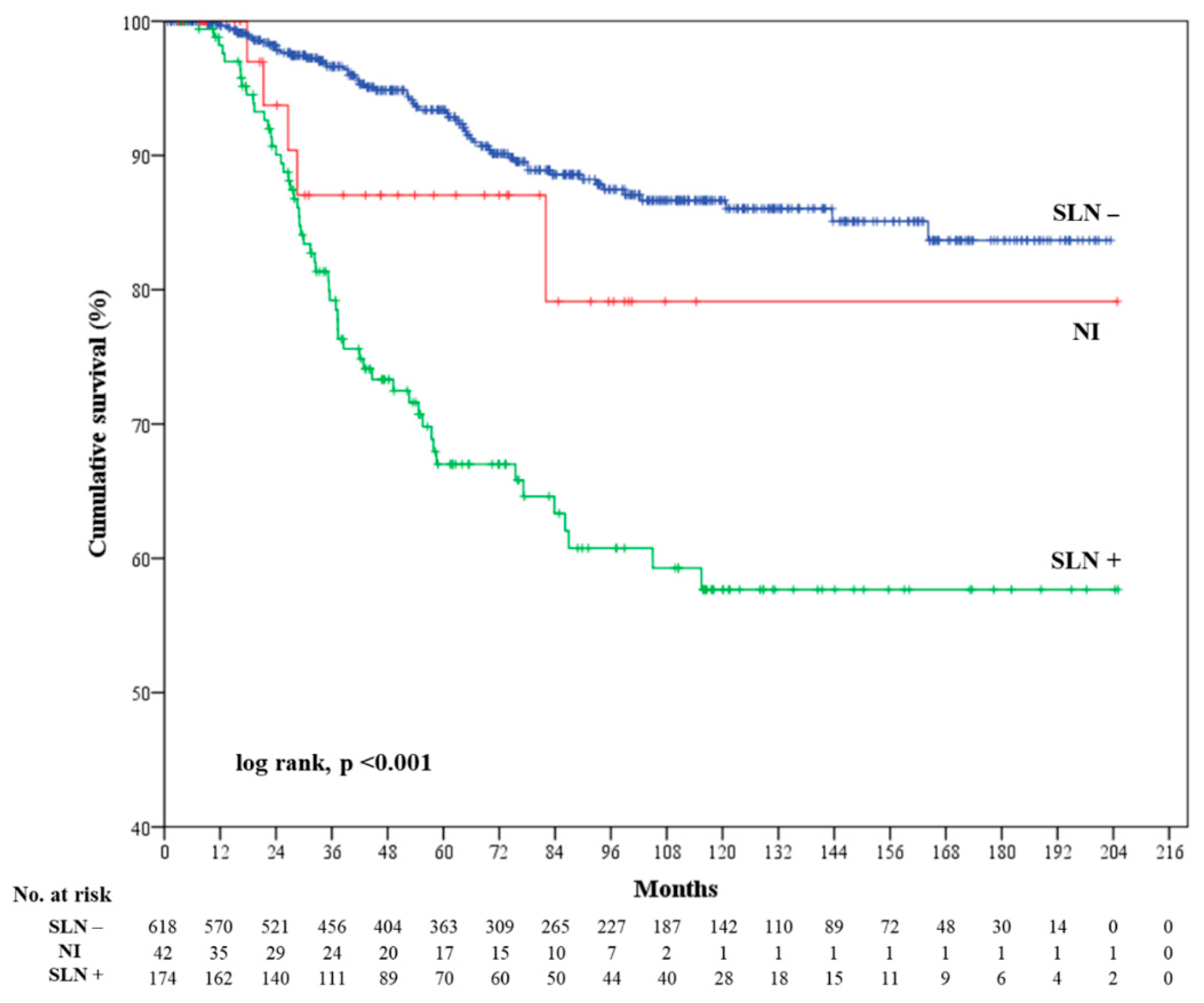 Cancers 12 03151 g002 Cancers 12 03151 g002