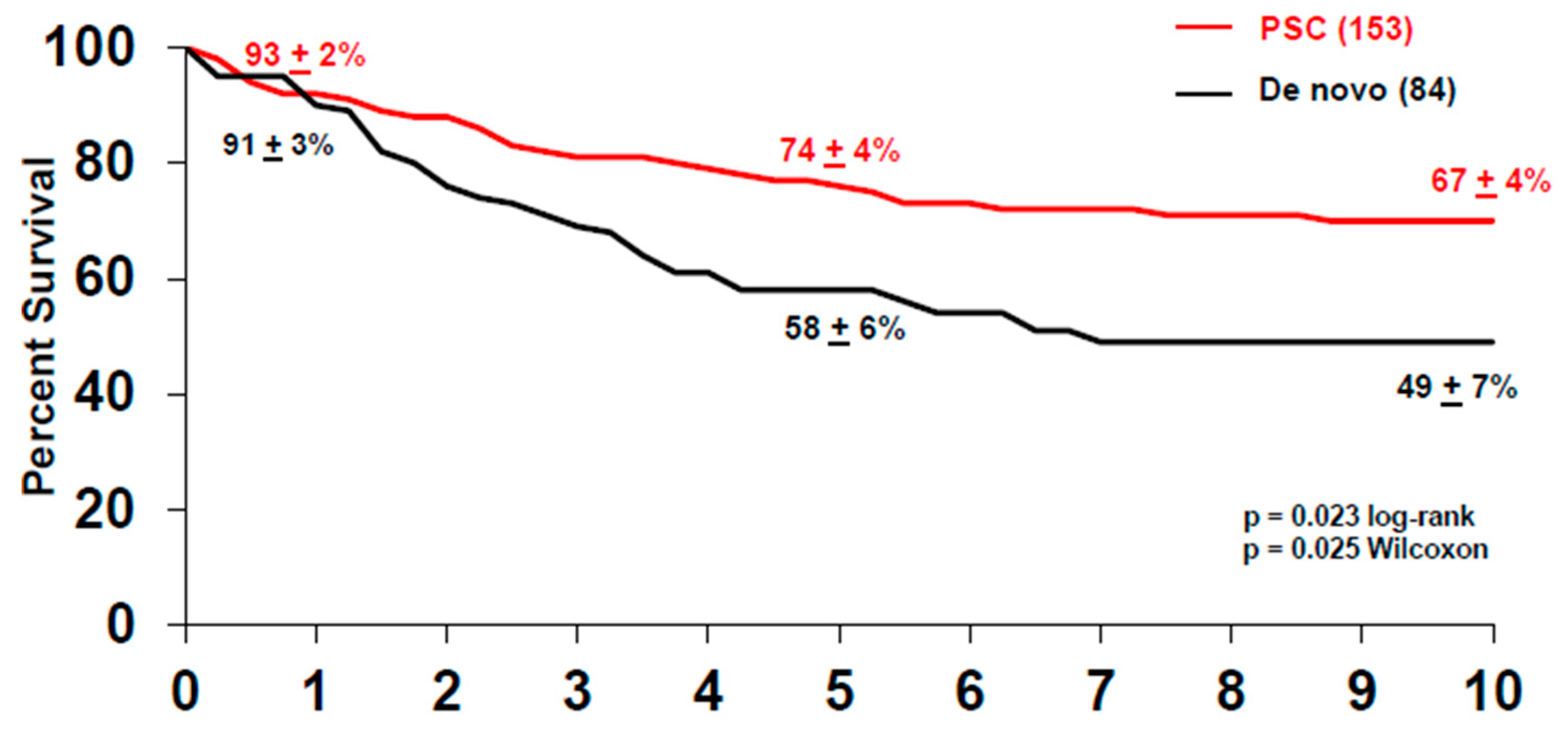 Cancers 12 03157 g002