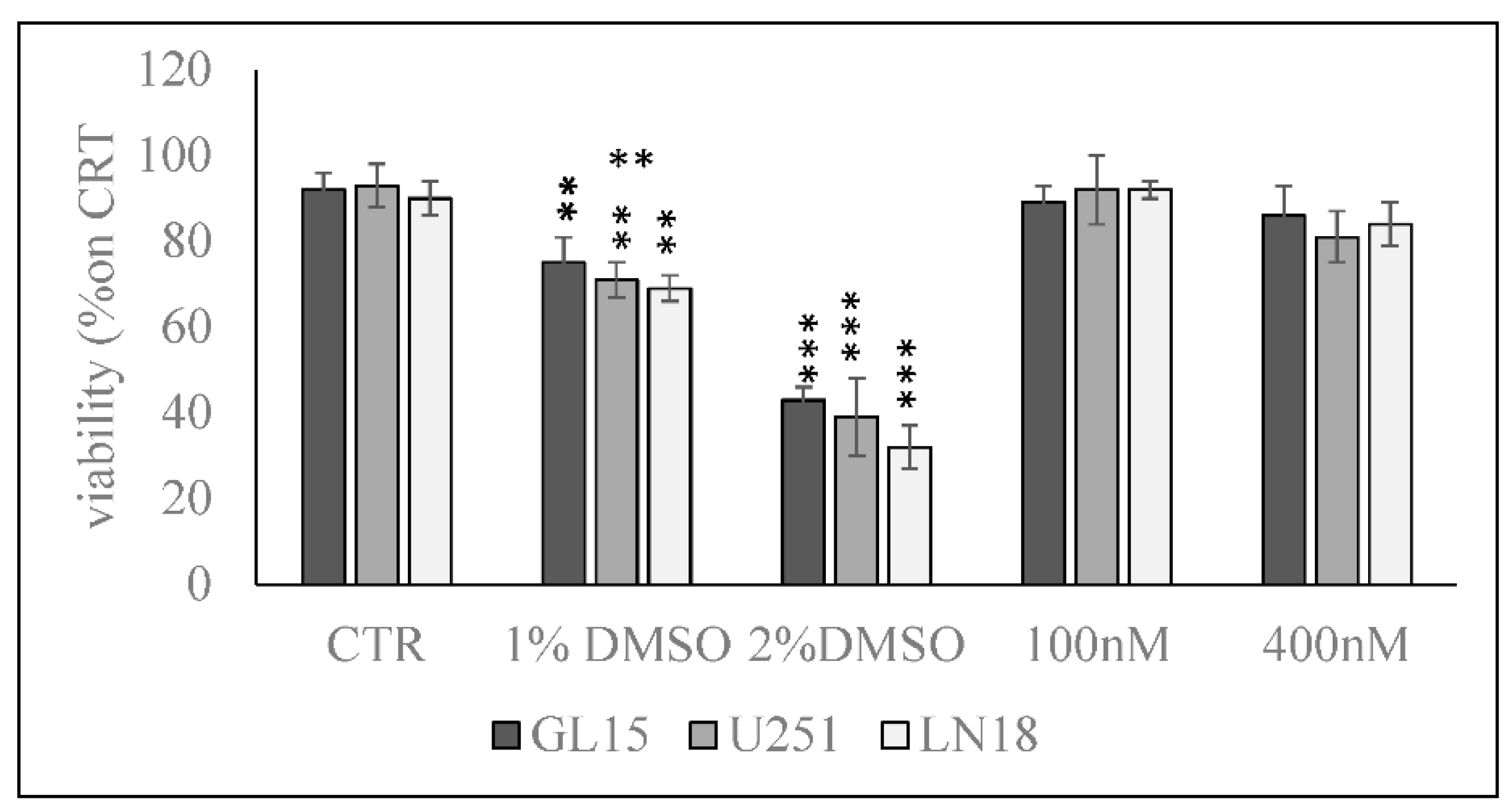 Cancers Free Full Text Effect Of 1a 25 Oh 2 Vitamin D3 In Mutant P53 Glioblastoma Cells Involvement Of Neutral Sphingomyelinase1 Html Cancers Free Full Text Effect Of 1a 25 Oh 2 Vitamin D3 In Mutant P53 Glioblastoma Cells Involvement Of Neutral Sphingomyelinase1 Html