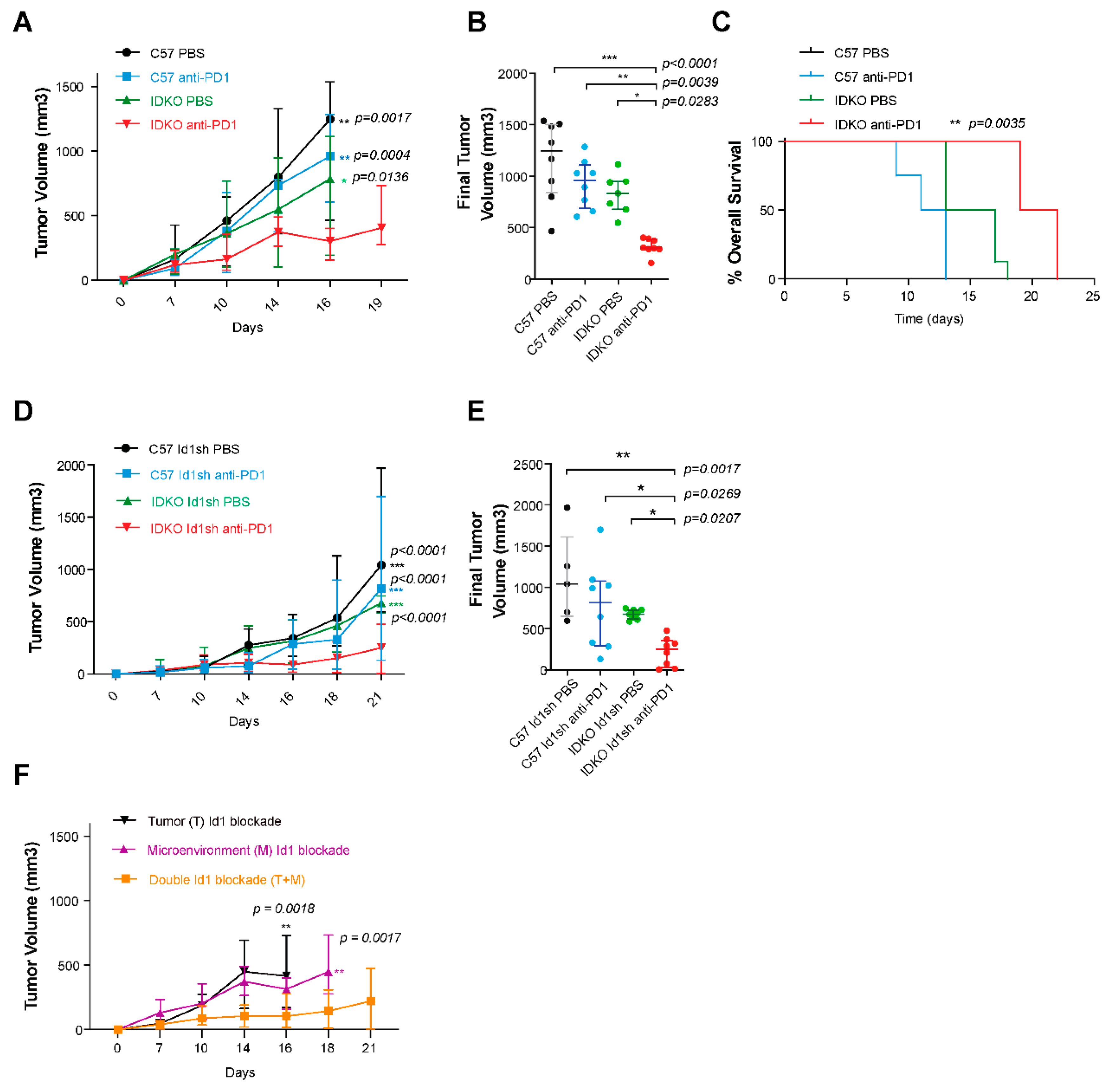 Cancers 12 03169 g003 Cancers 12 03169 g003