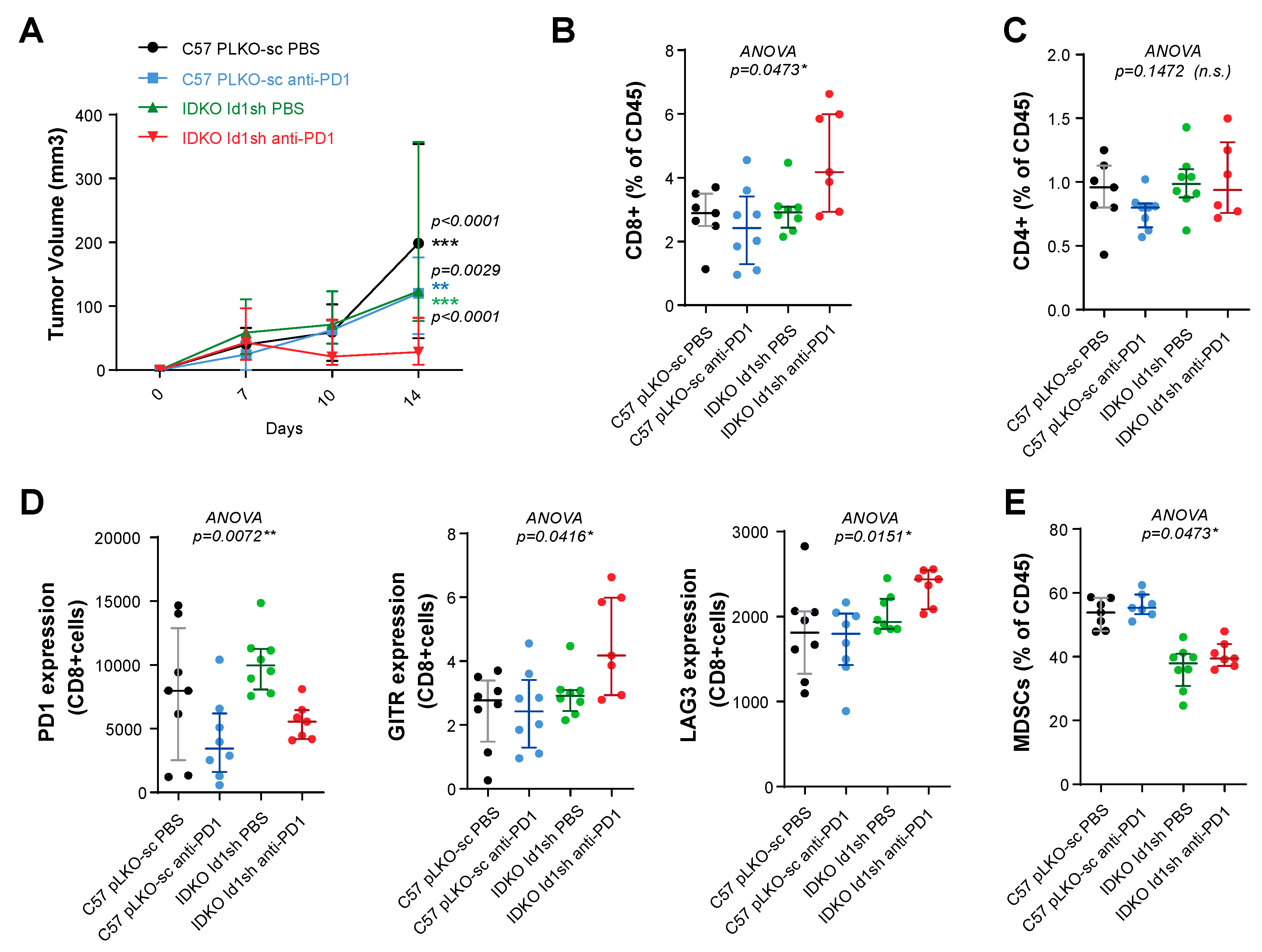Cancers 12 03169 g006 Cancers 12 03169 g006
