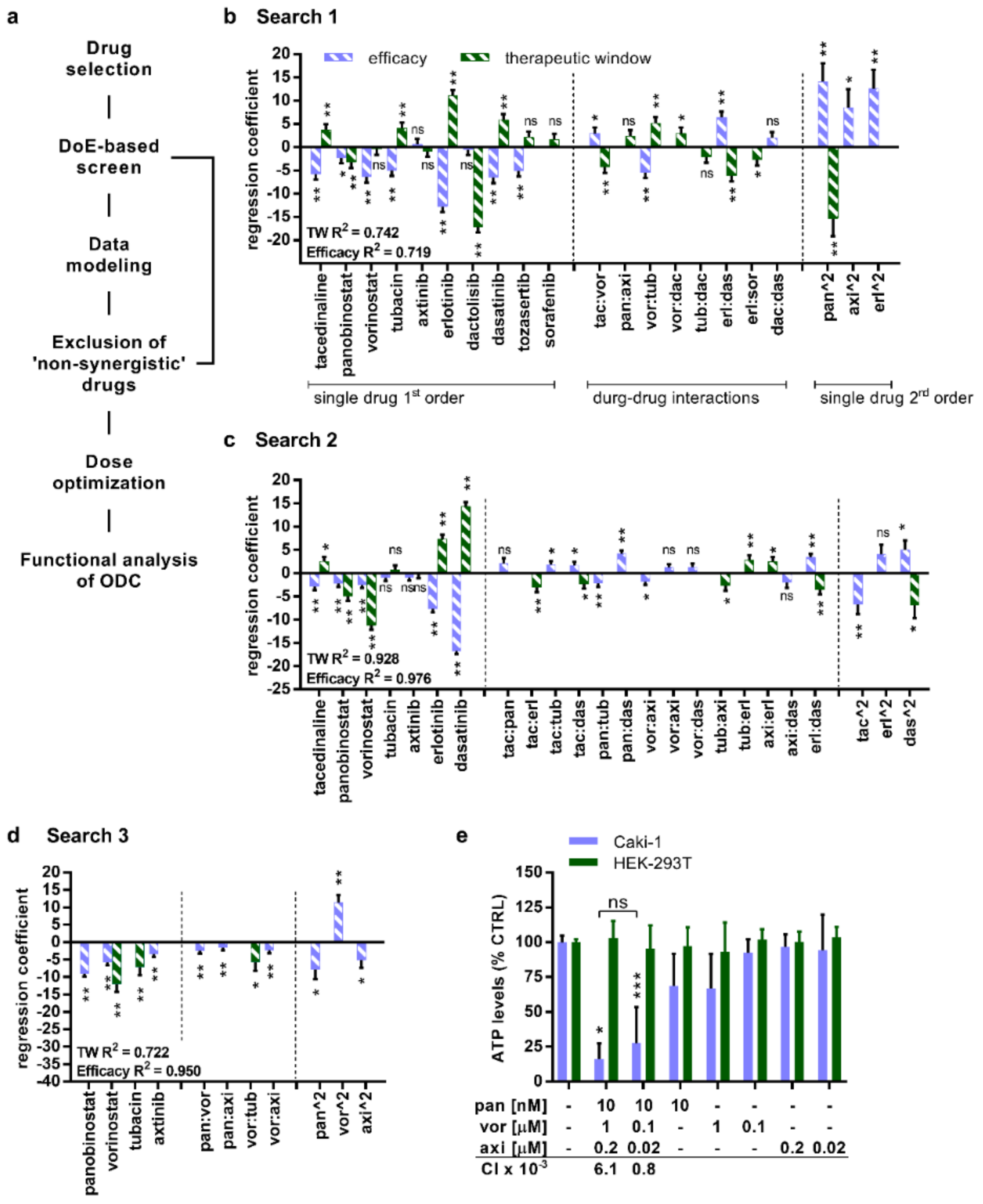 Cancers 12 03172 g001 Cancers 12 03172 g001