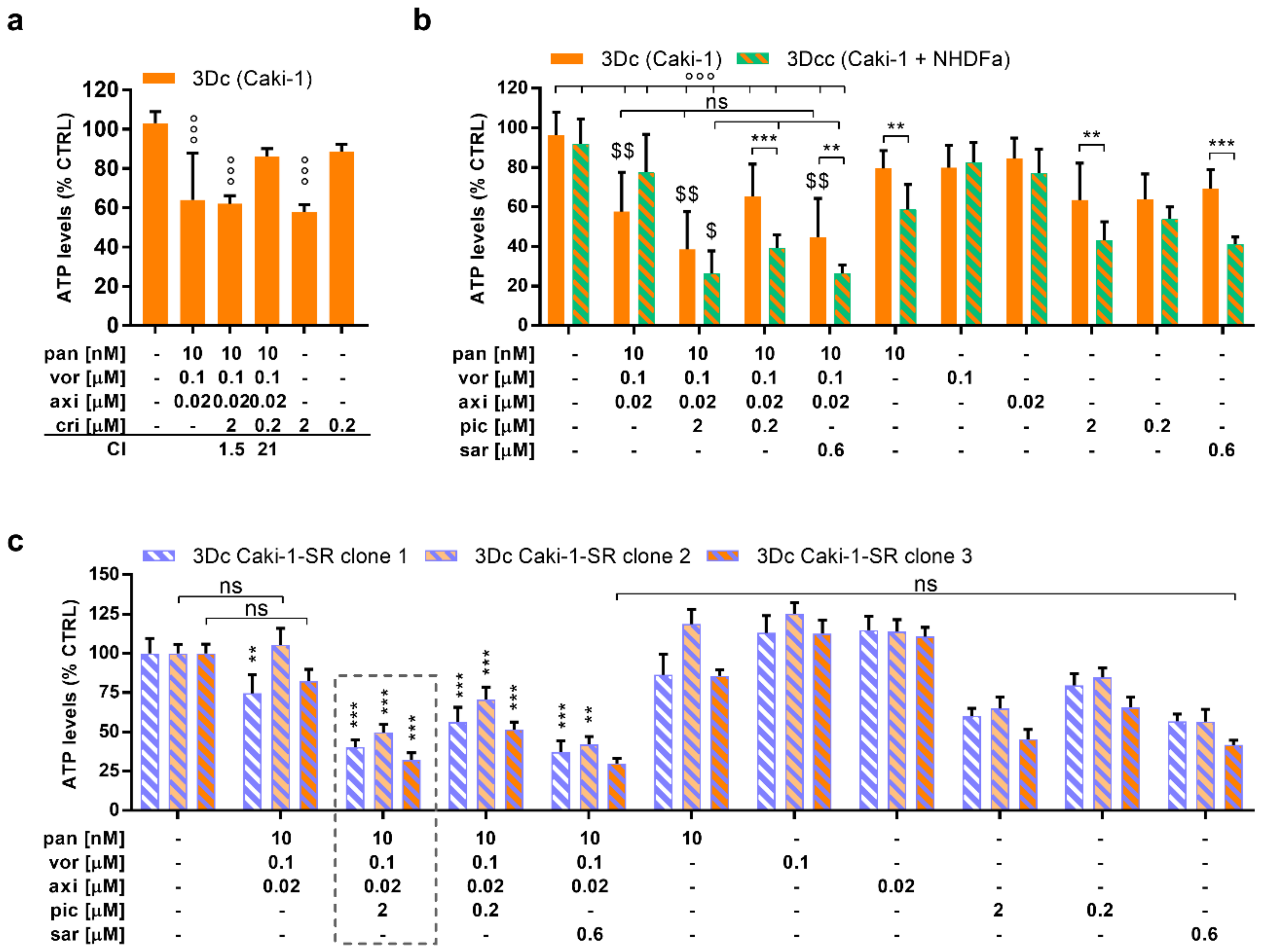 Cancers 12 03172 g005 Cancers 12 03172 g005
