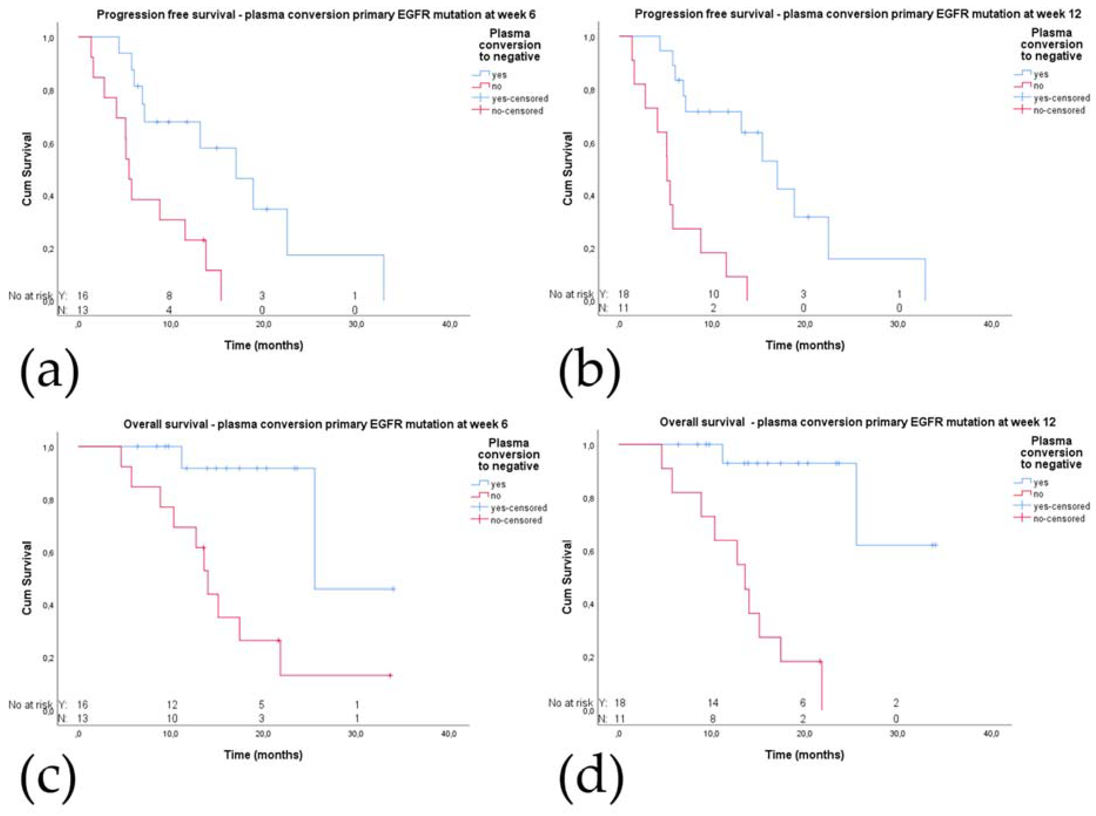 Cancers 12 03179 g001 Cancers 12 03179 g001