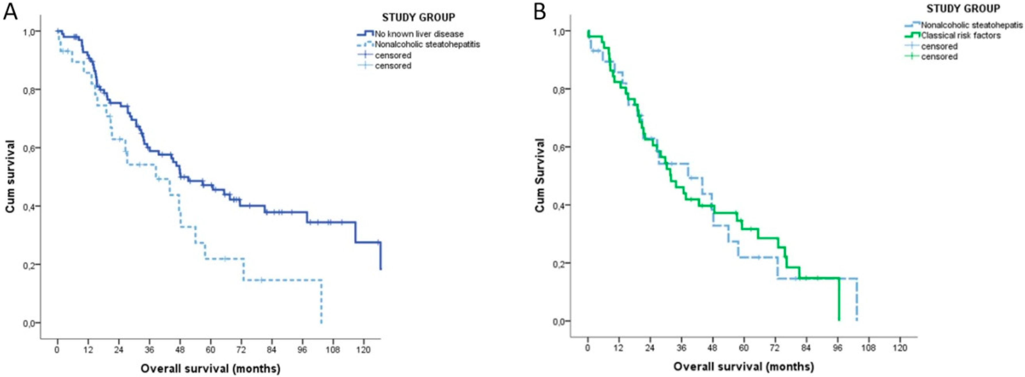 Cancers 12 03182 g002 Cancers 12 03182 g002