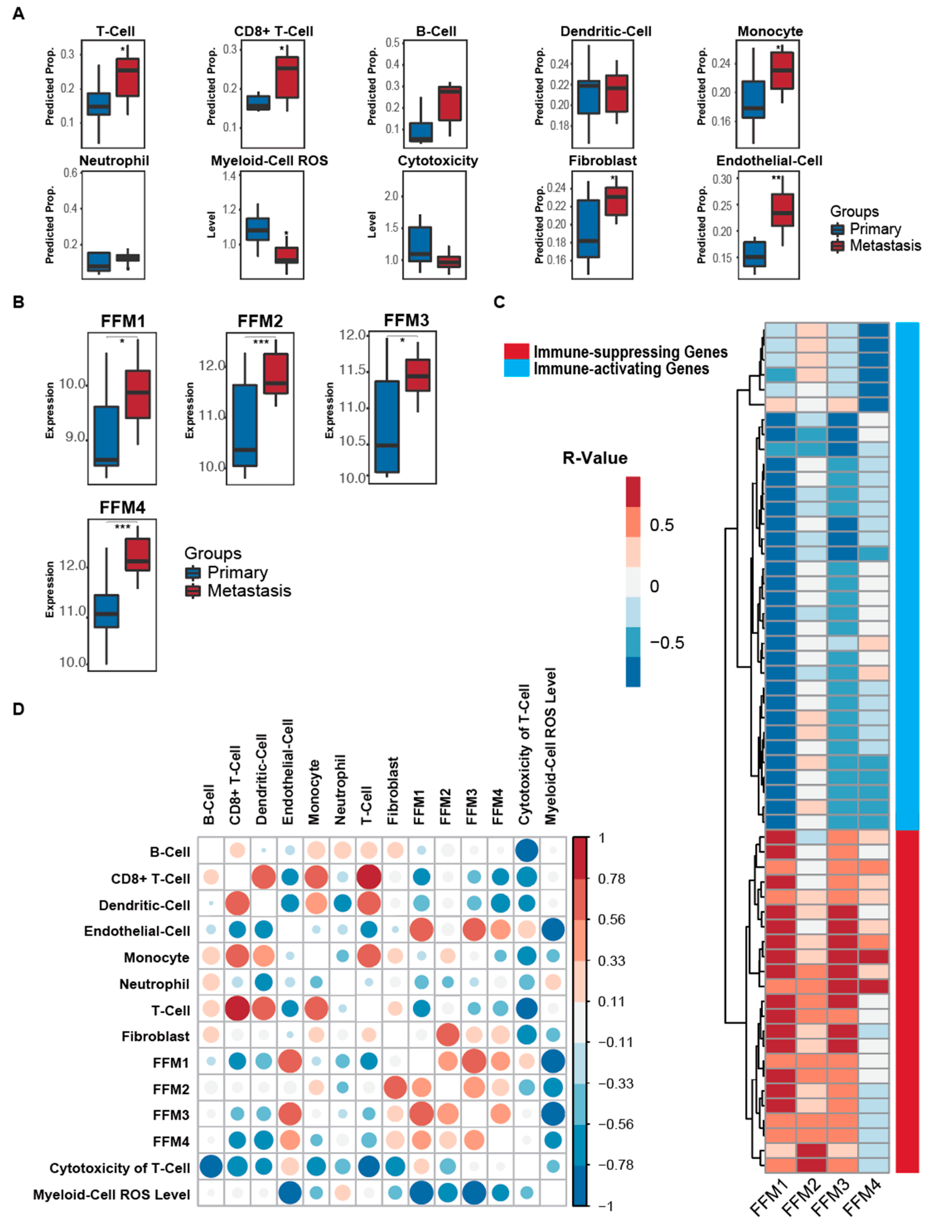 Cancers 12 03184 g002 Cancers 12 03184 g002