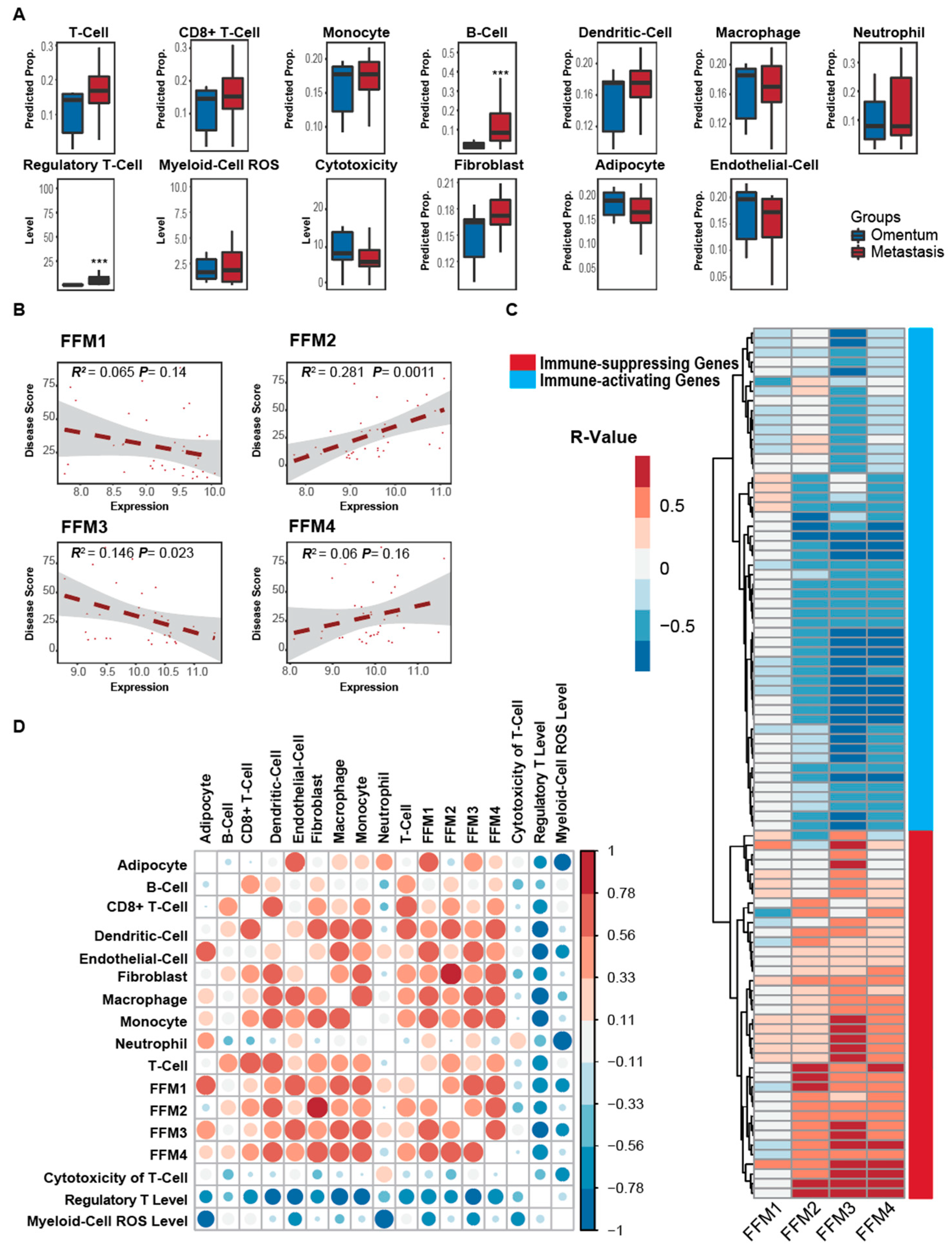 Cancers 12 03184 g004 Cancers 12 03184 g004
