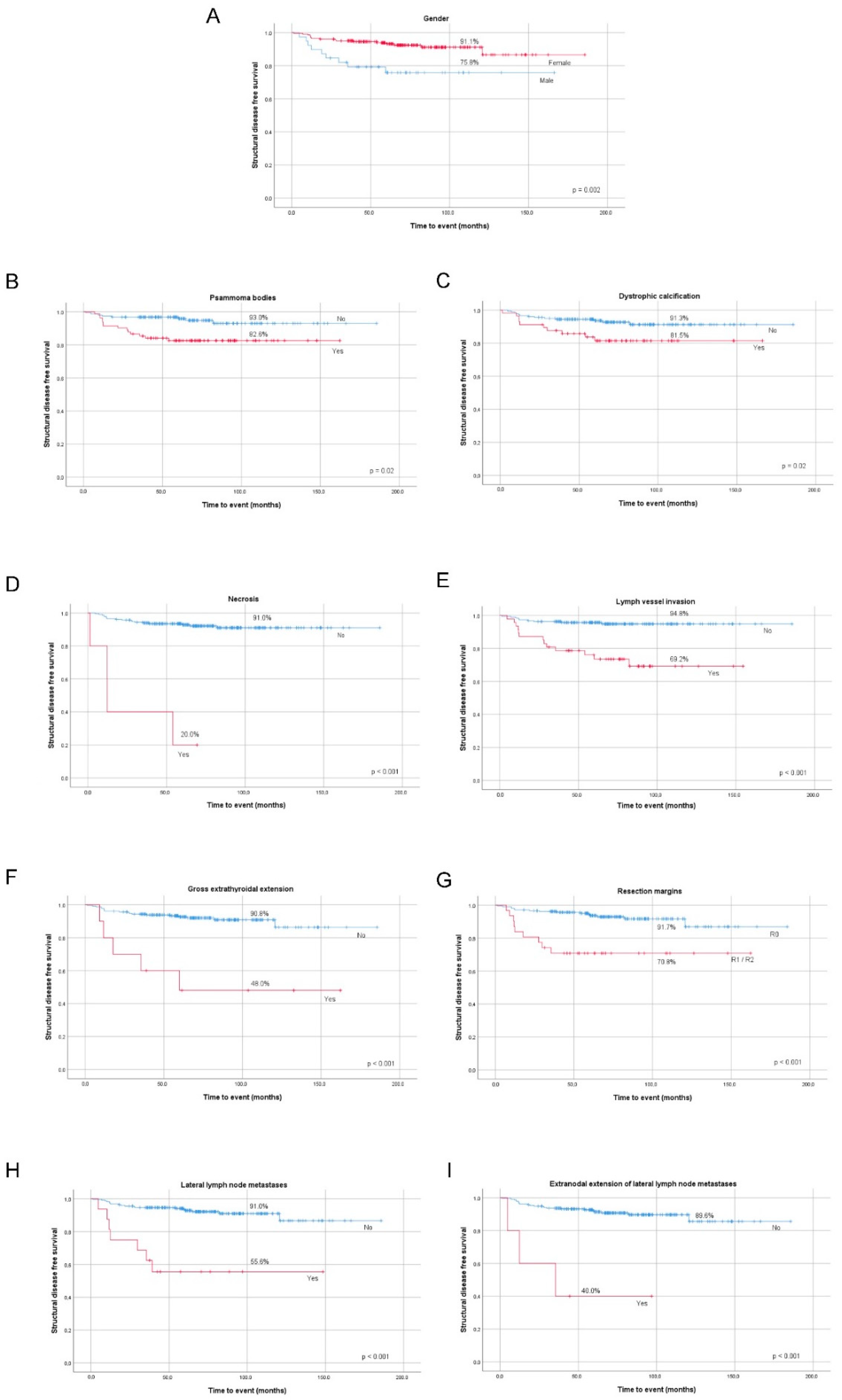 Cancers 12 03186 g002