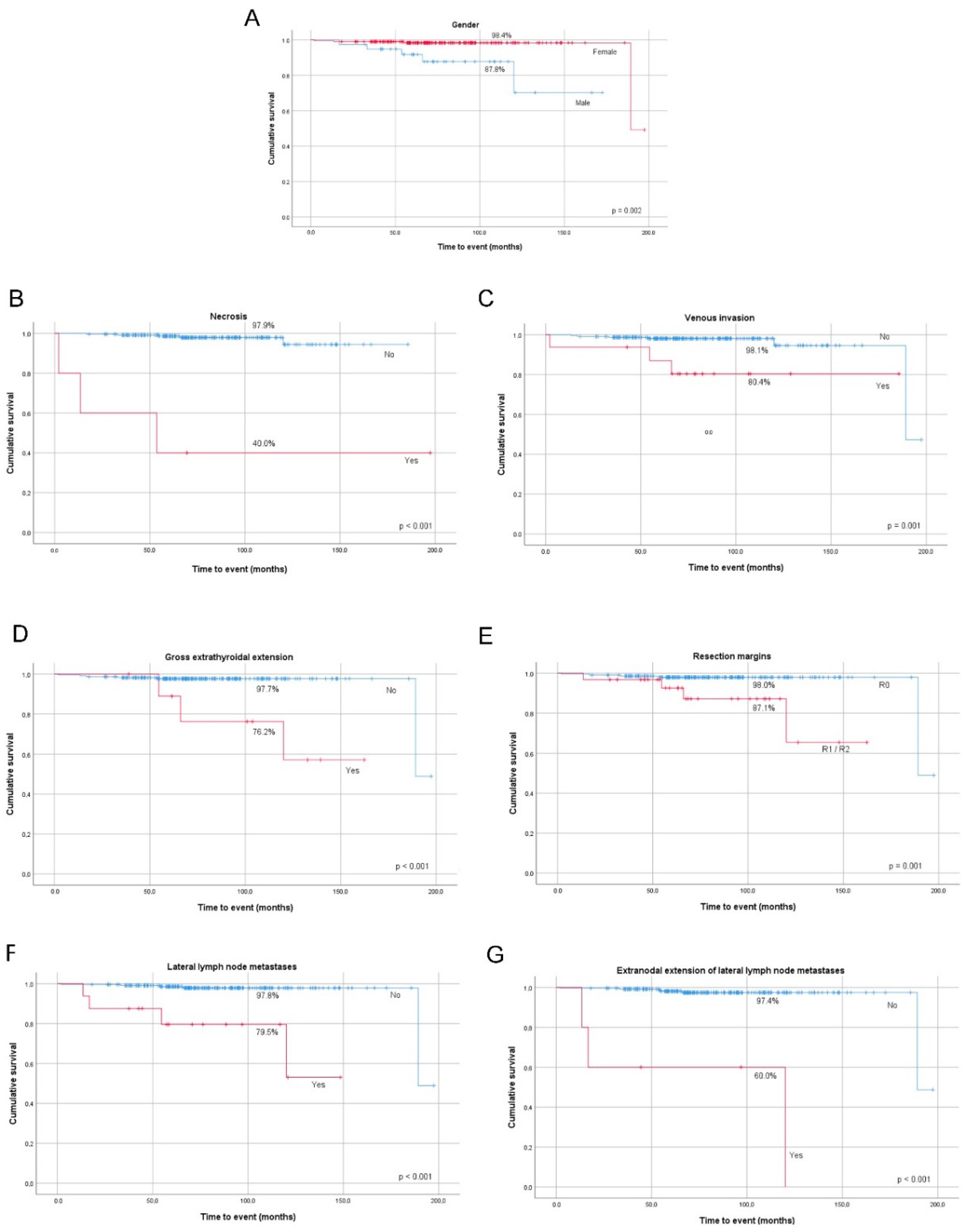 Cancers 12 03186 g003
