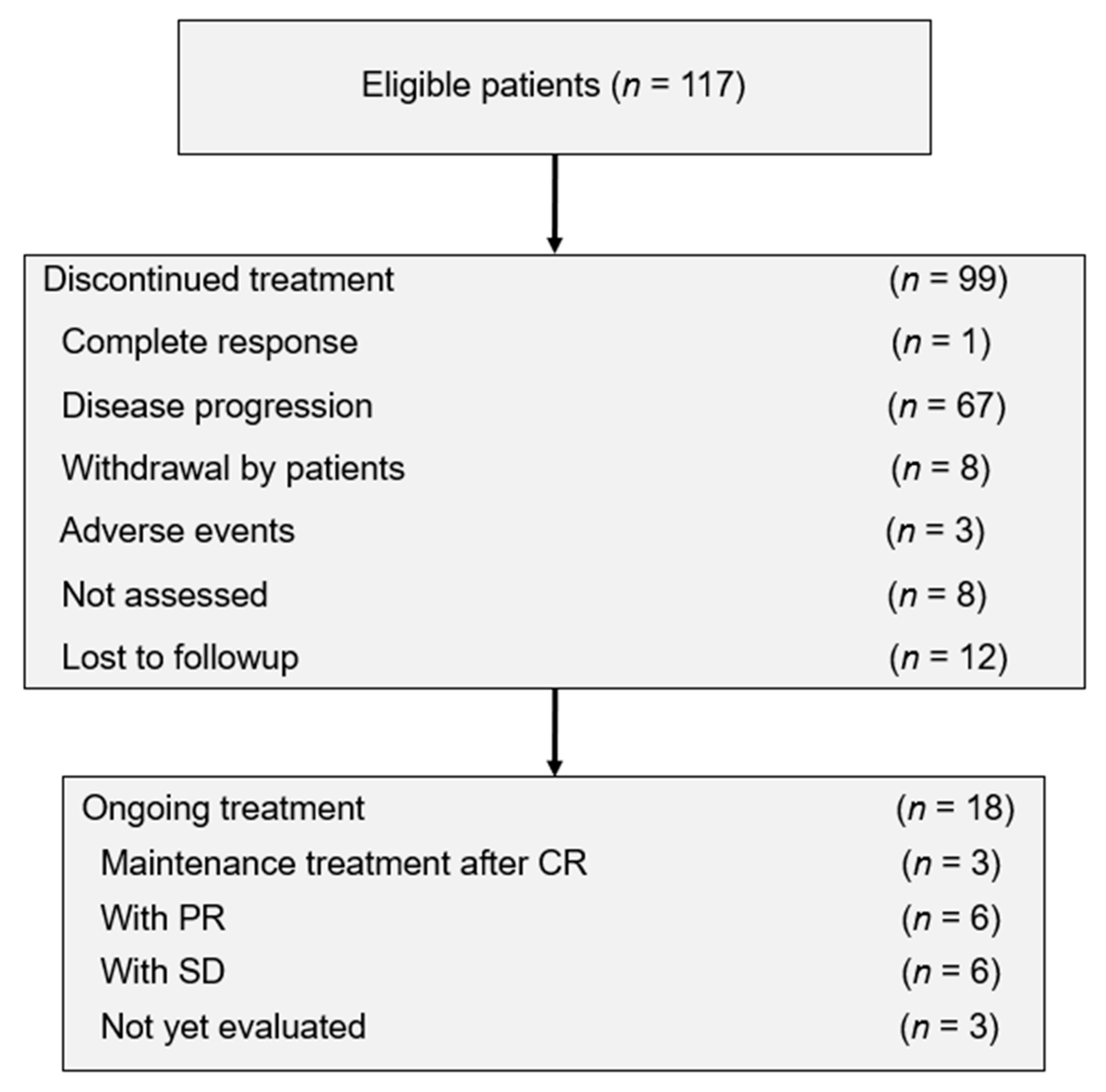Cancers 12 03188 g001 Cancers 12 03188 g001