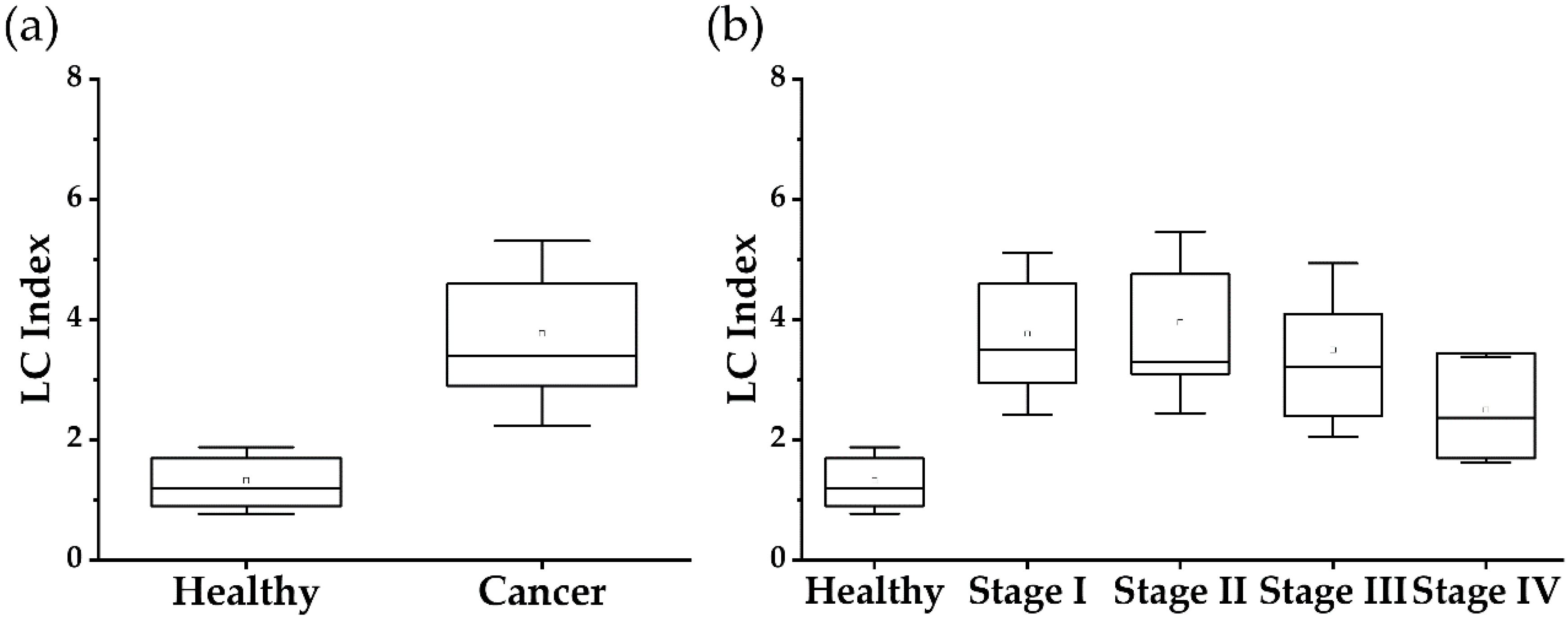 Cancers 12 03192 g002 Cancers 12 03192 g002