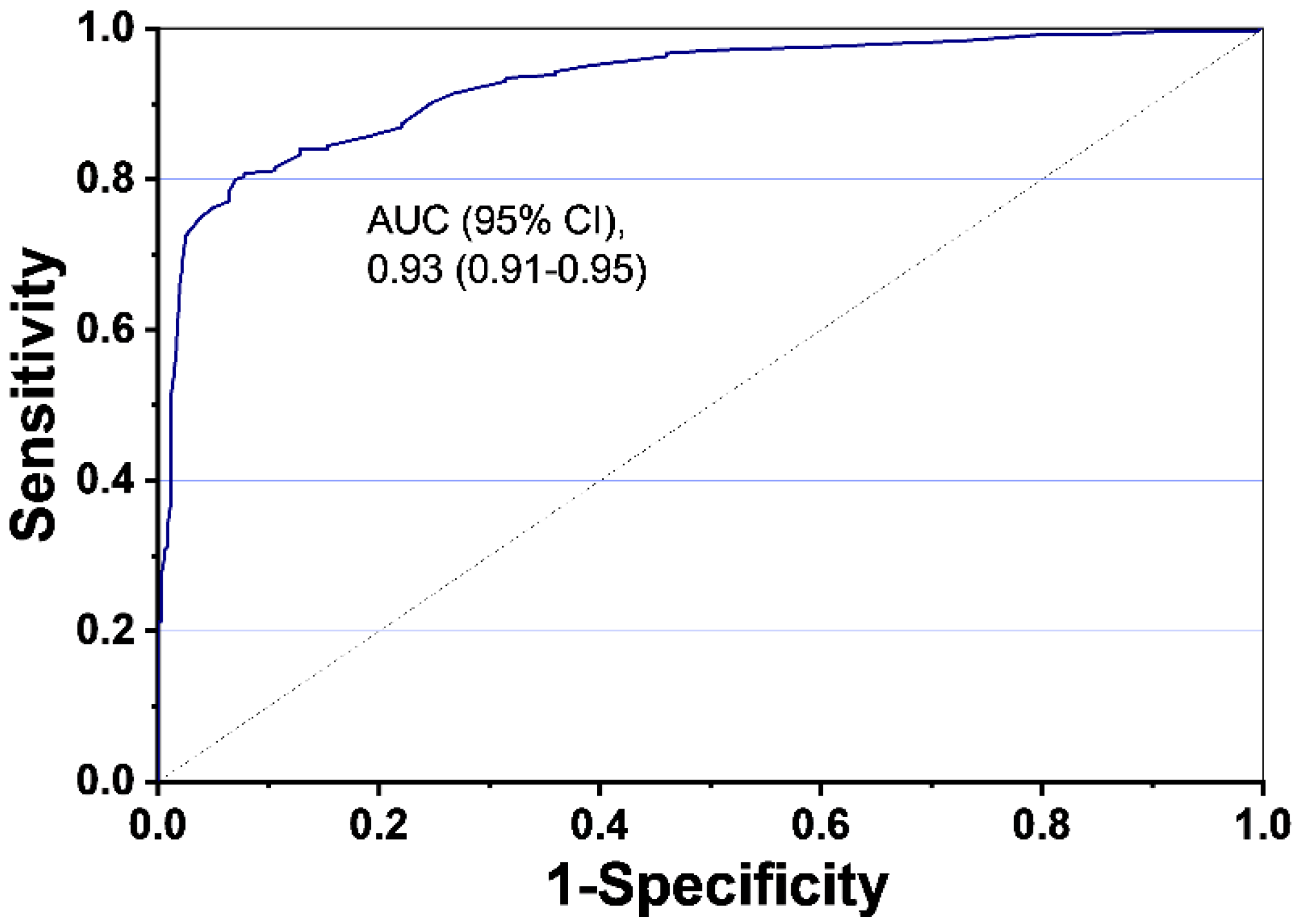 Cancers 12 03192 g003 Cancers 12 03192 g003