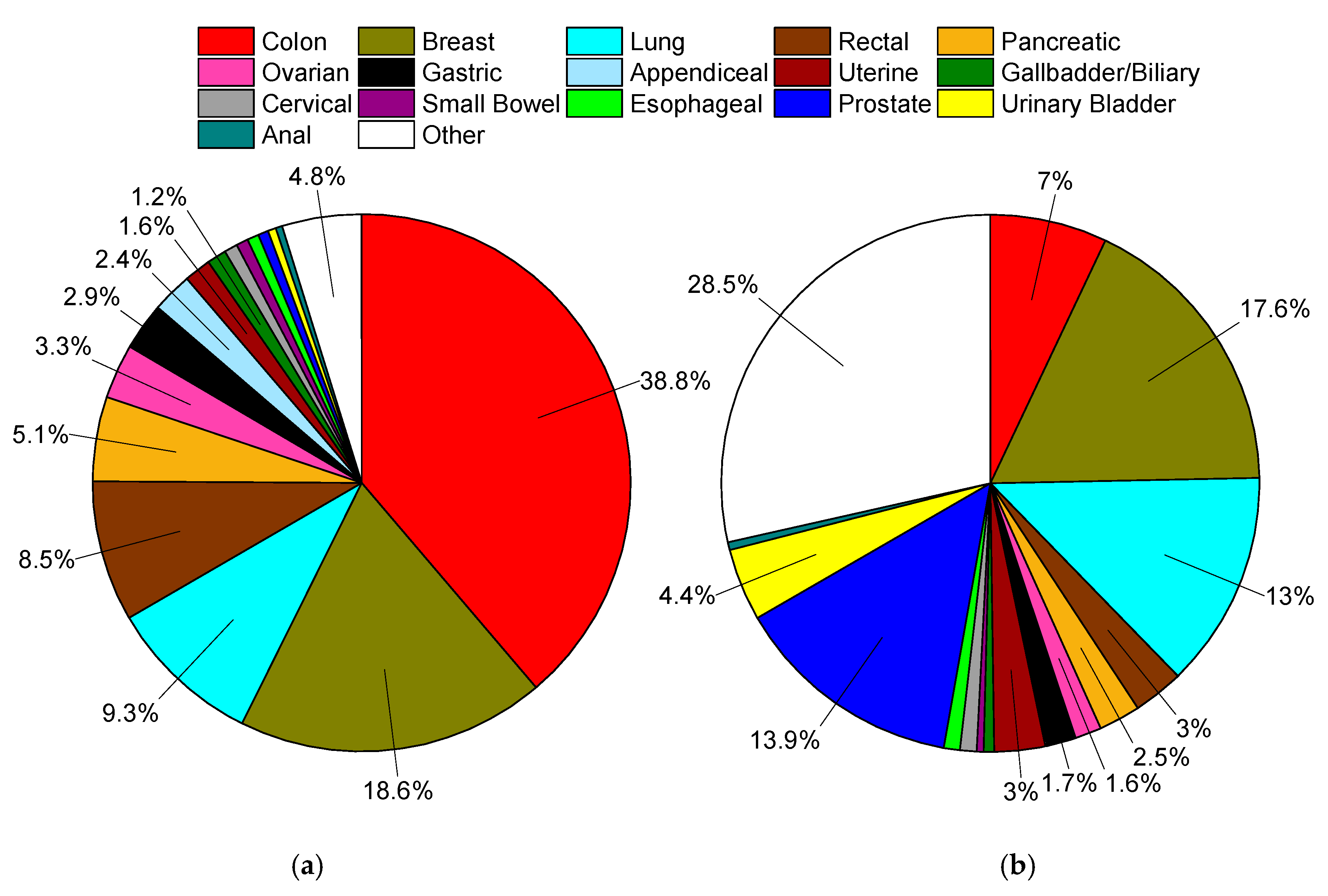 Cancers 12 03193 g002